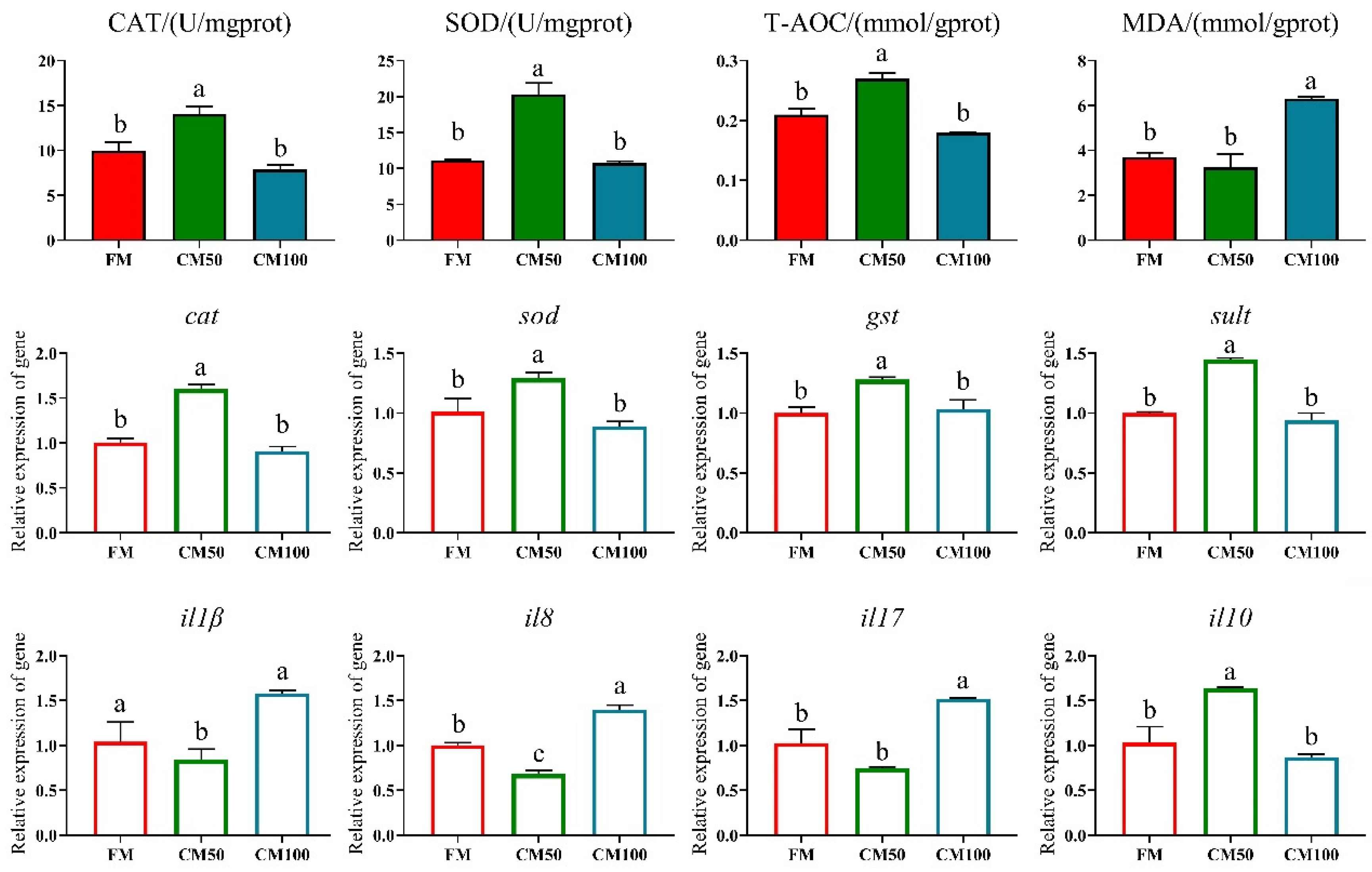 Animals 14 02200 g003