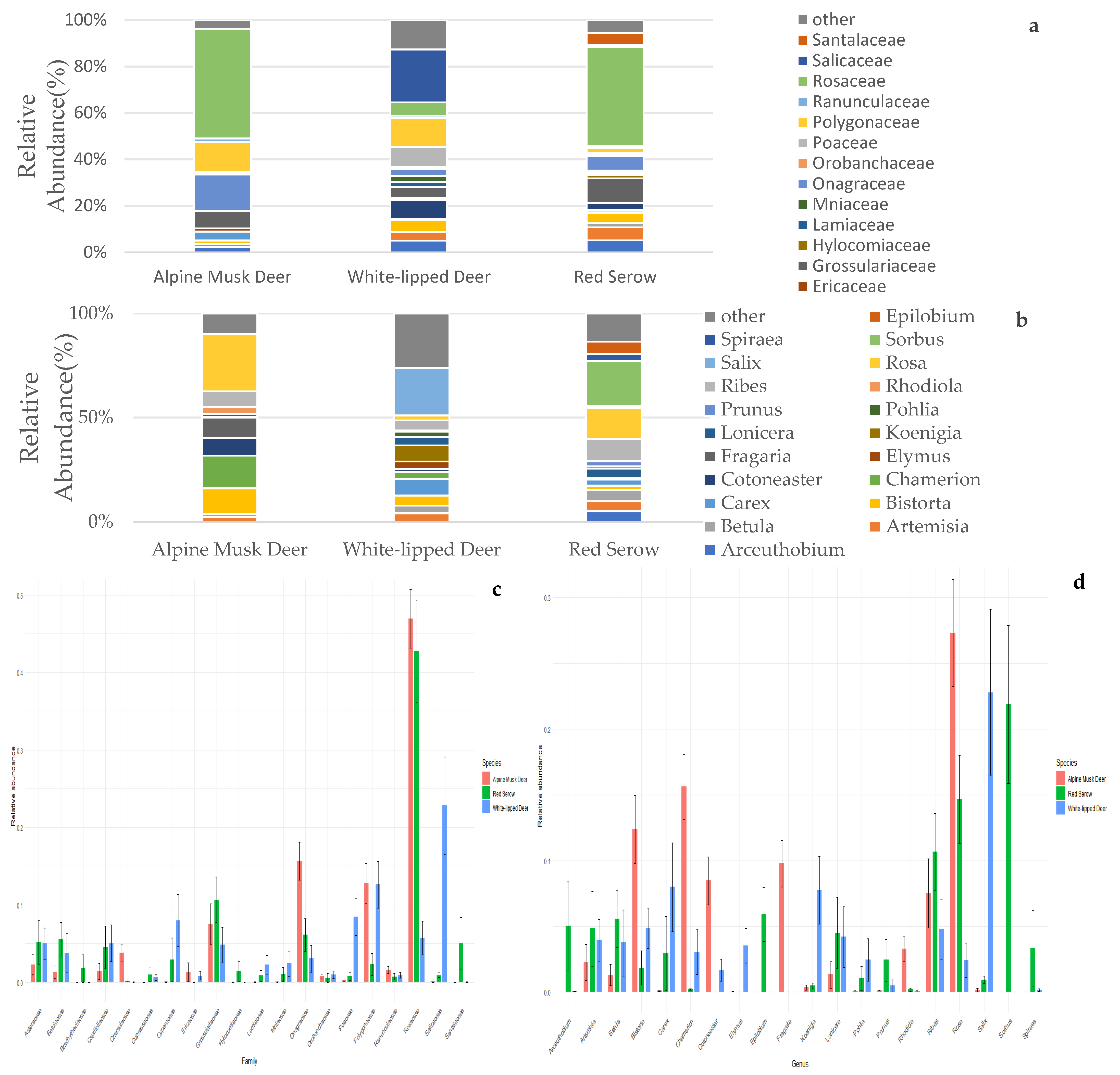Animals 14 02205 g002
