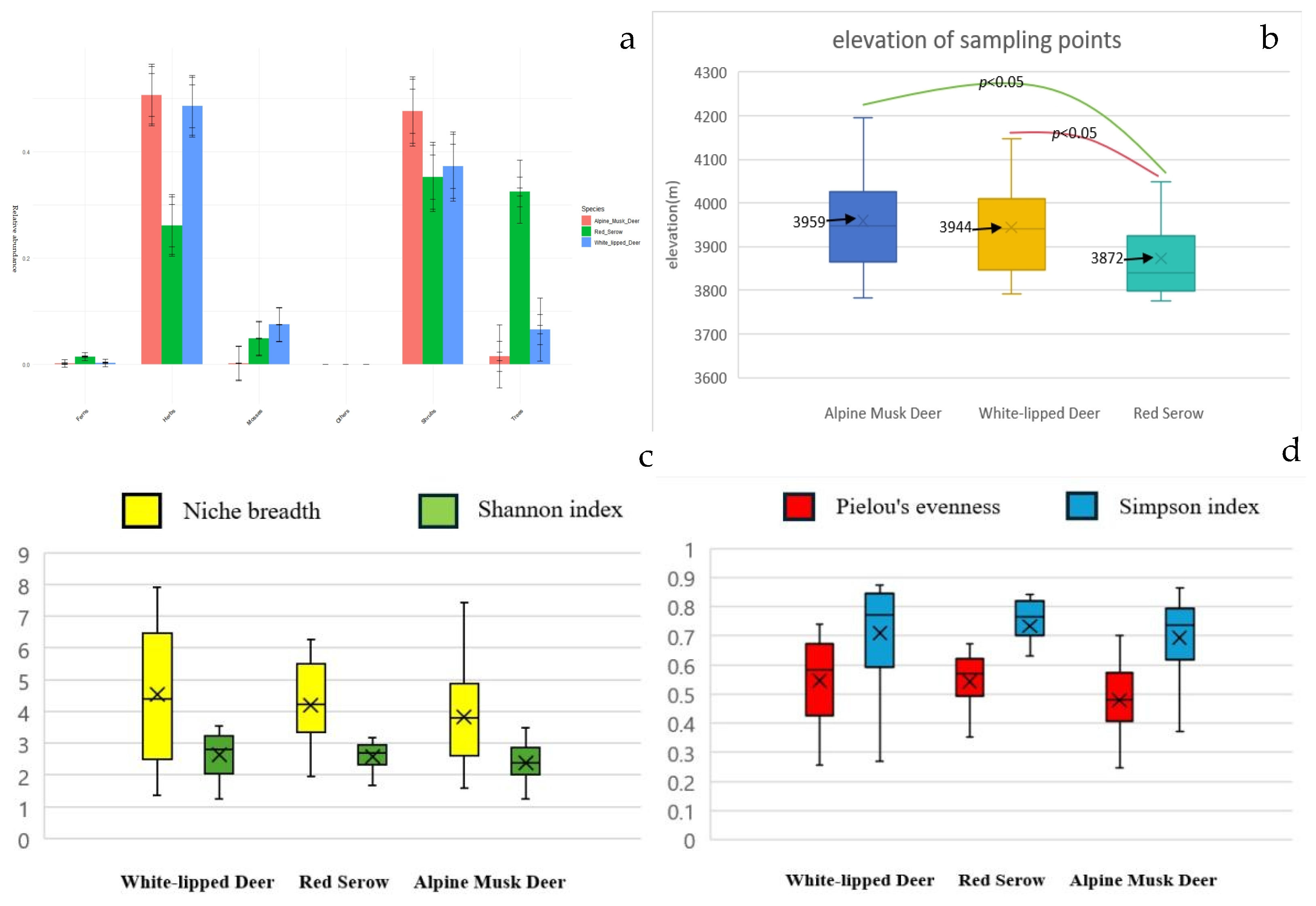 Animals 14 02205 g003