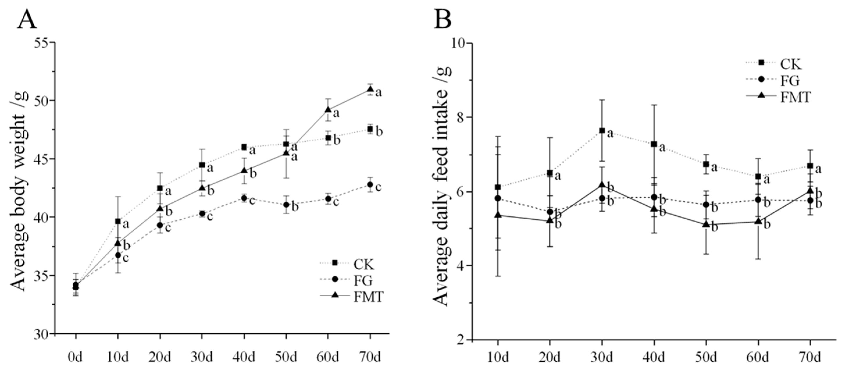 Animals 14 02206 g001