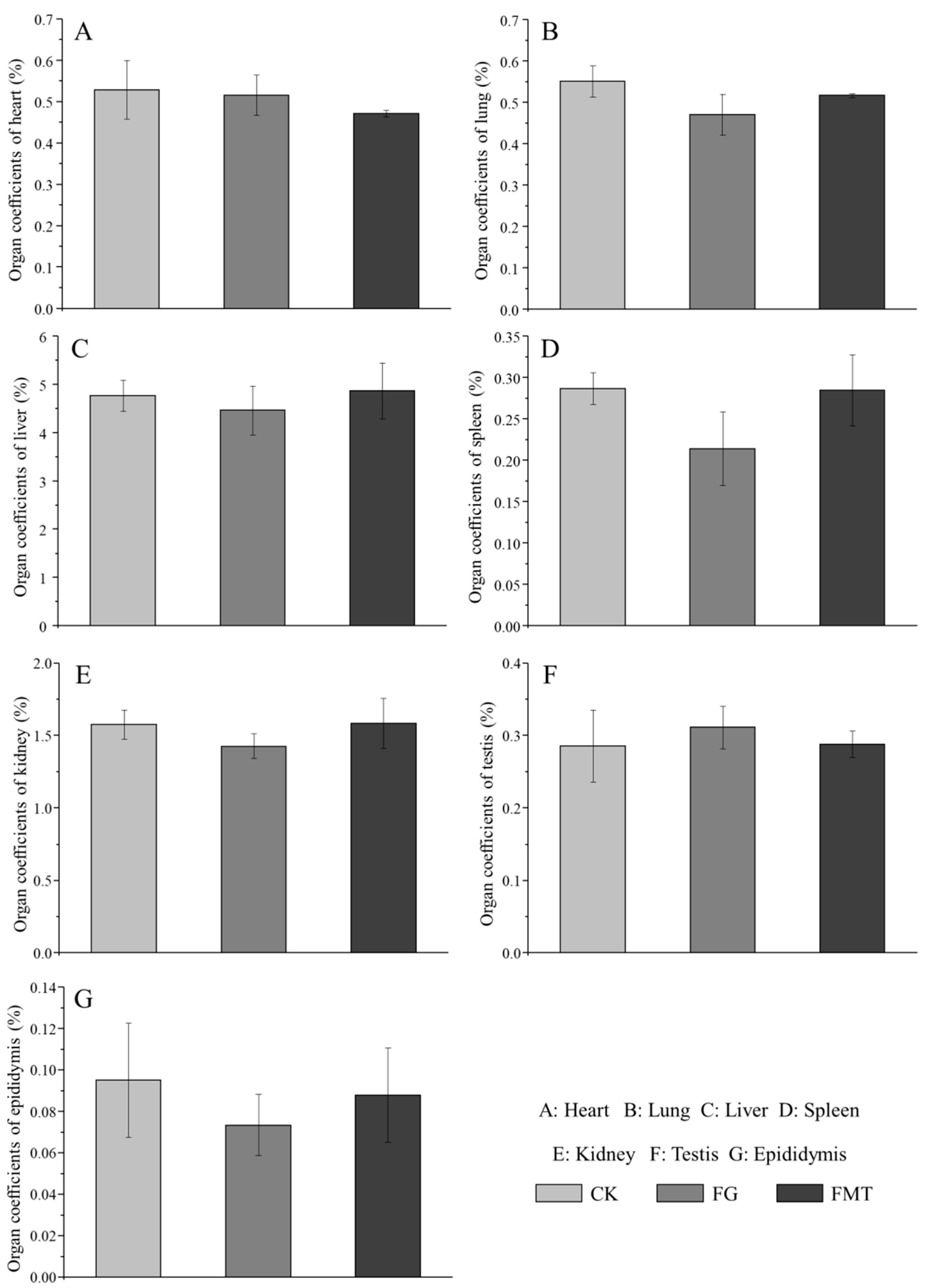 Animals 14 02206 g002