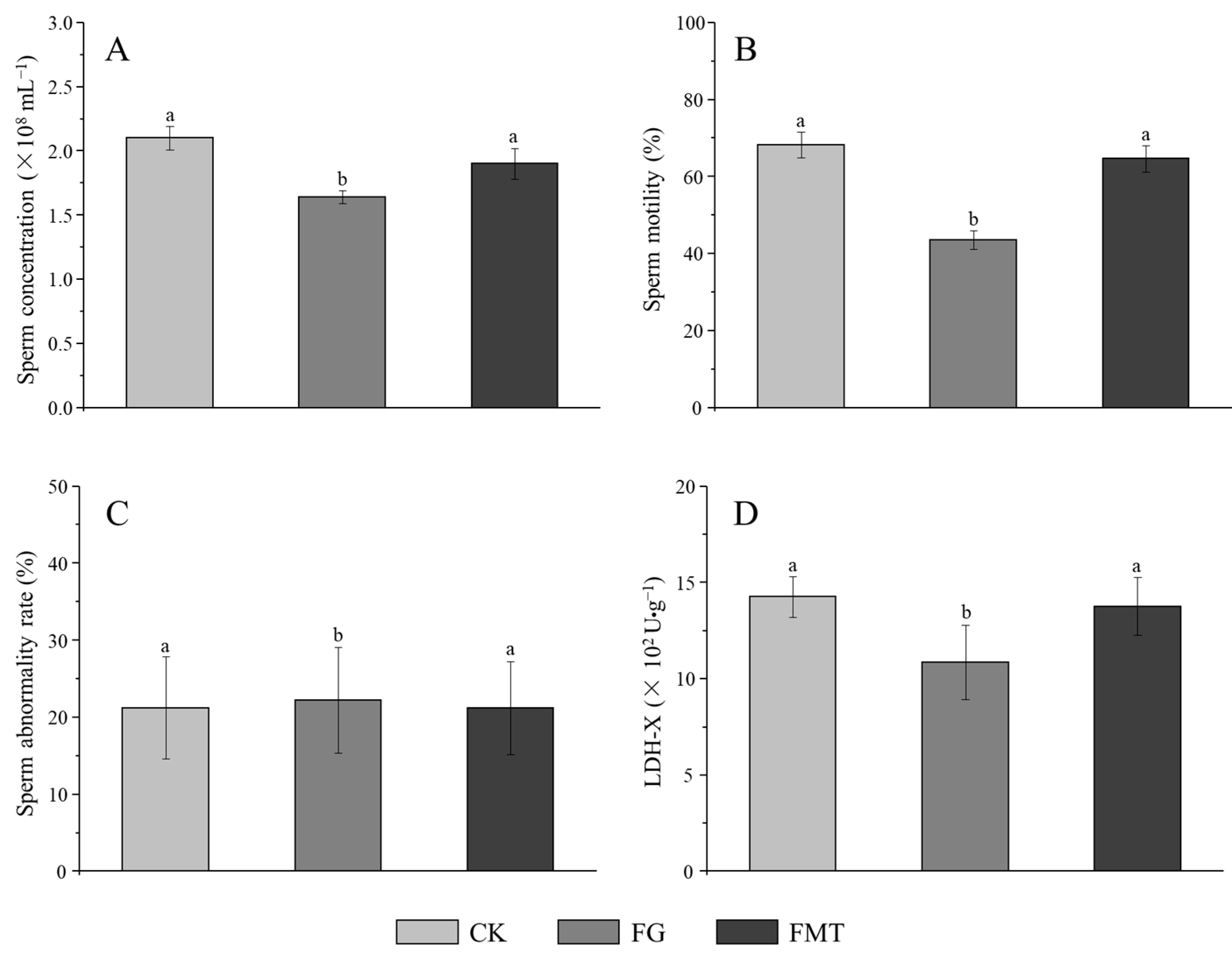 Animals 14 02206 g005