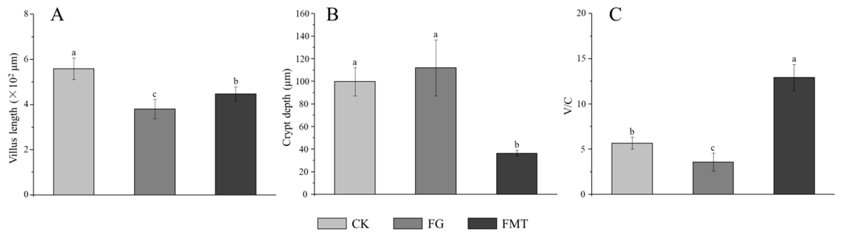 Animals 14 02206 g007
