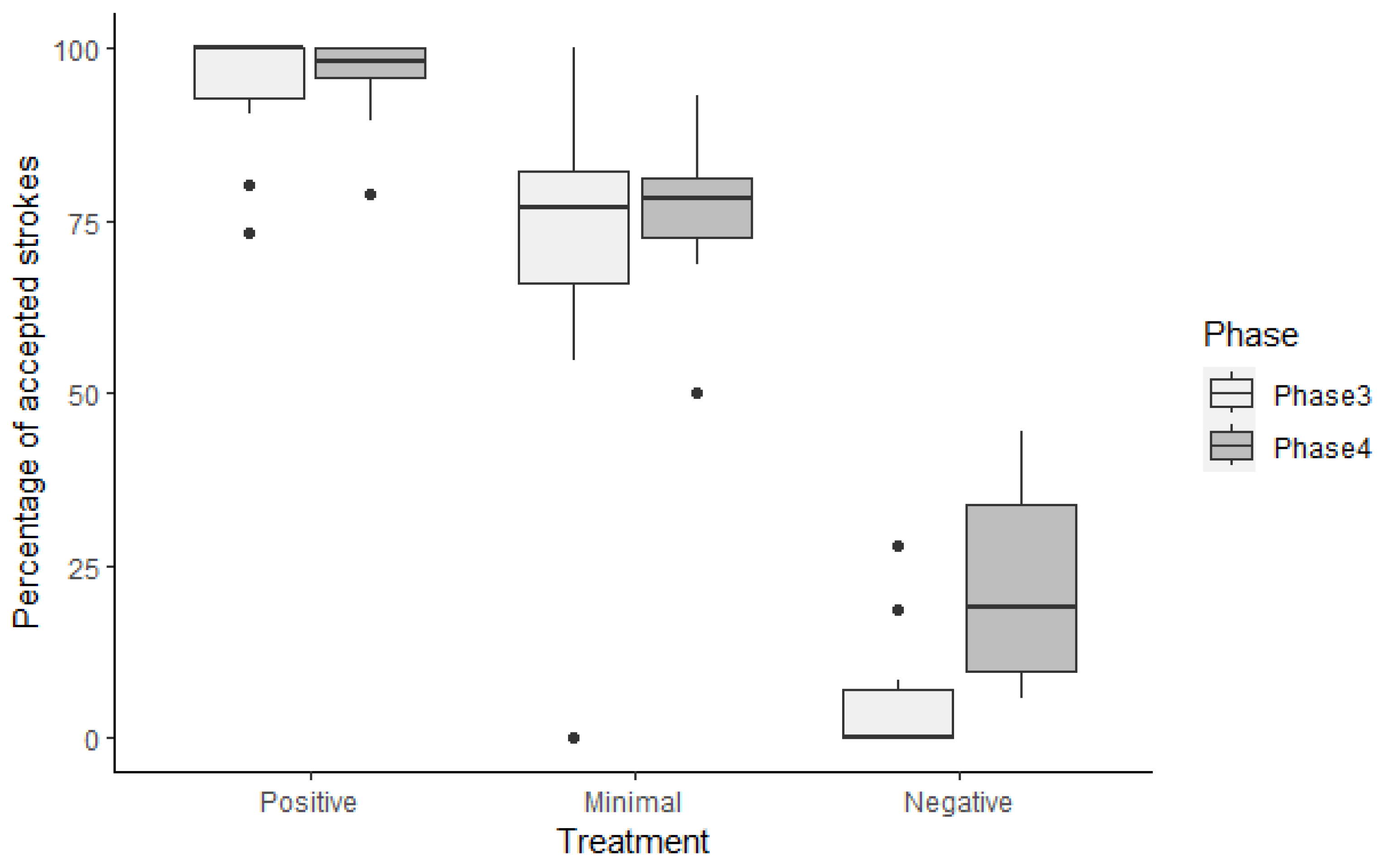 Animals 14 02217 g003