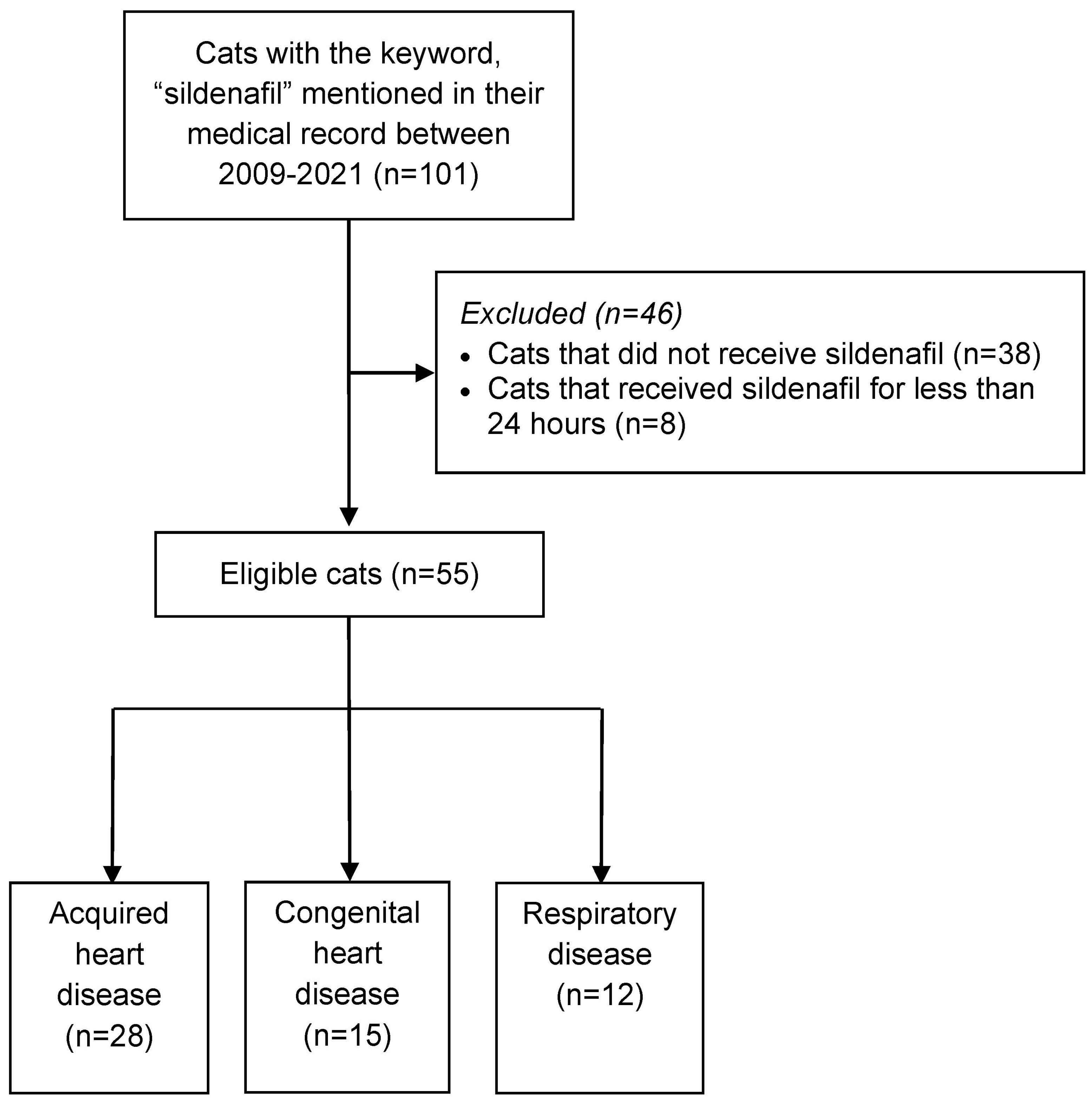 Animals 14 02218 g001