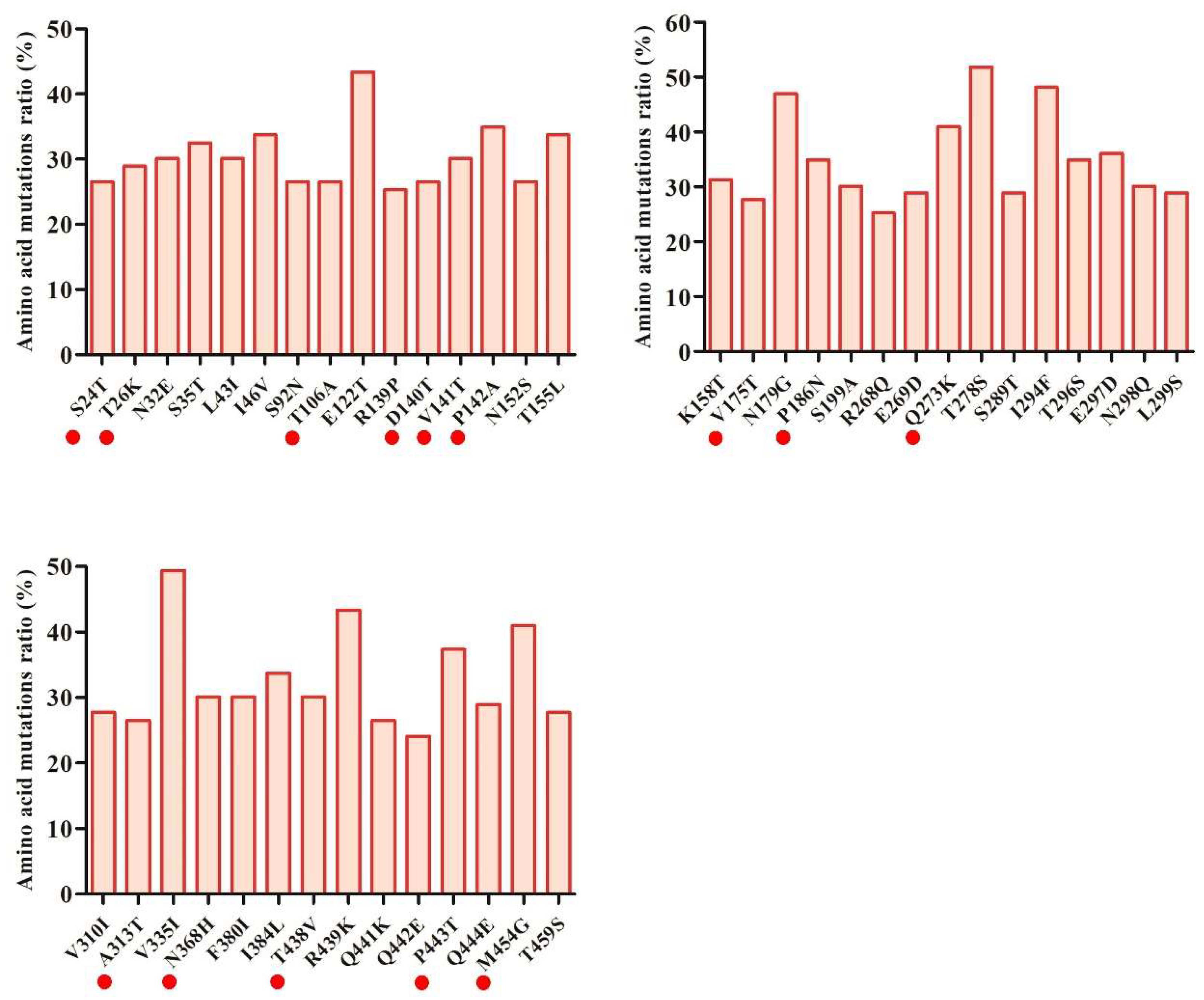 Animals 14 02222 g003