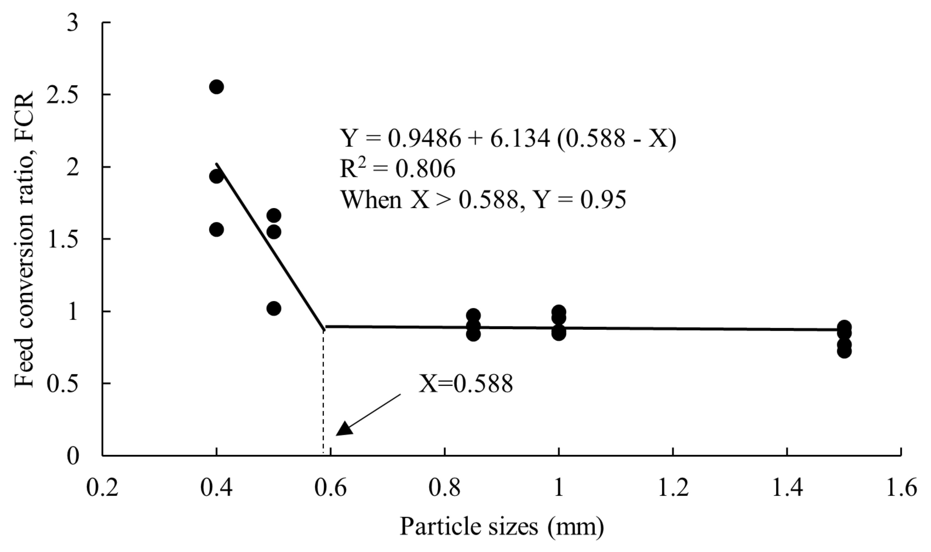 Animals 14 02228 g002