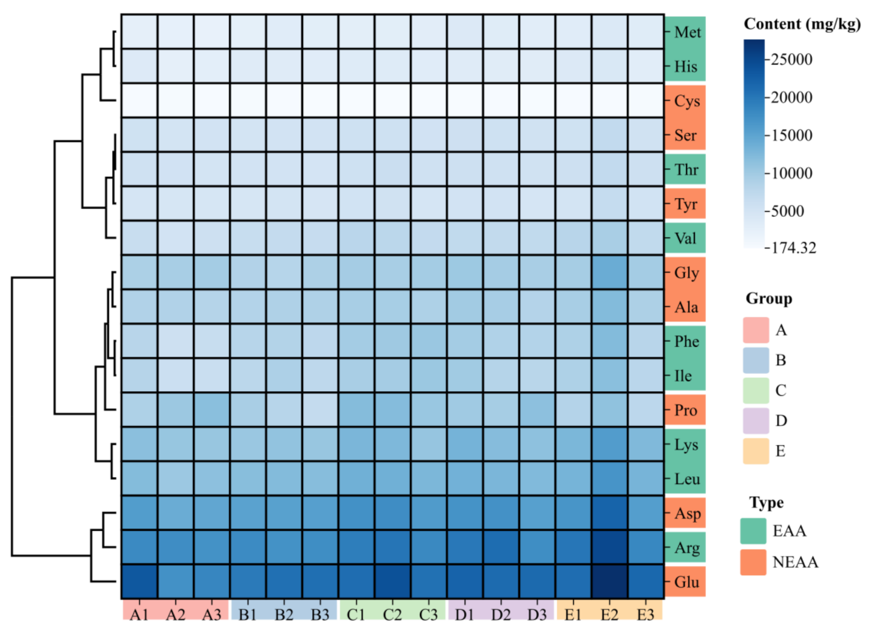 Animals 14 02228 g003
