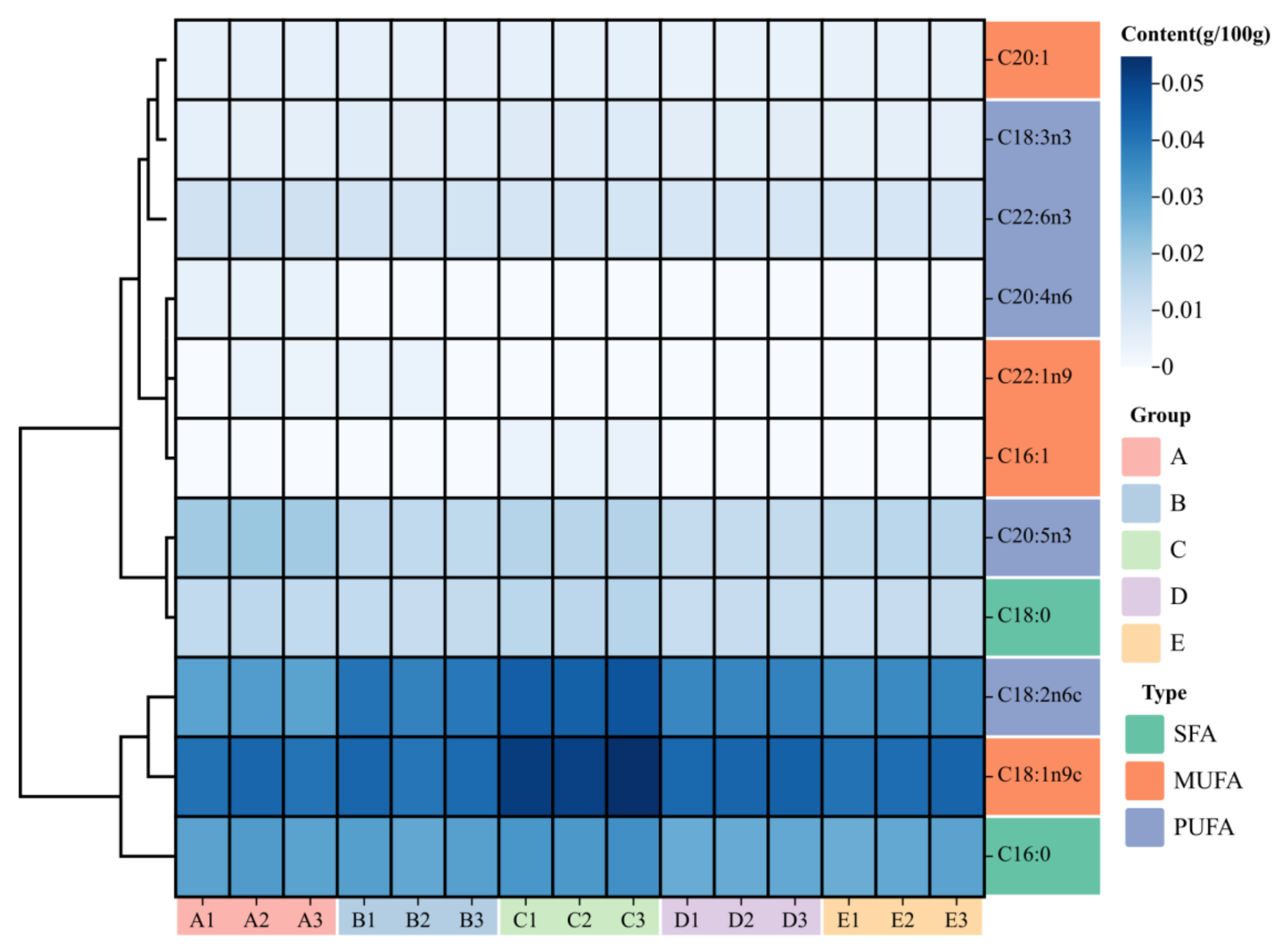 Animals 14 02228 g005