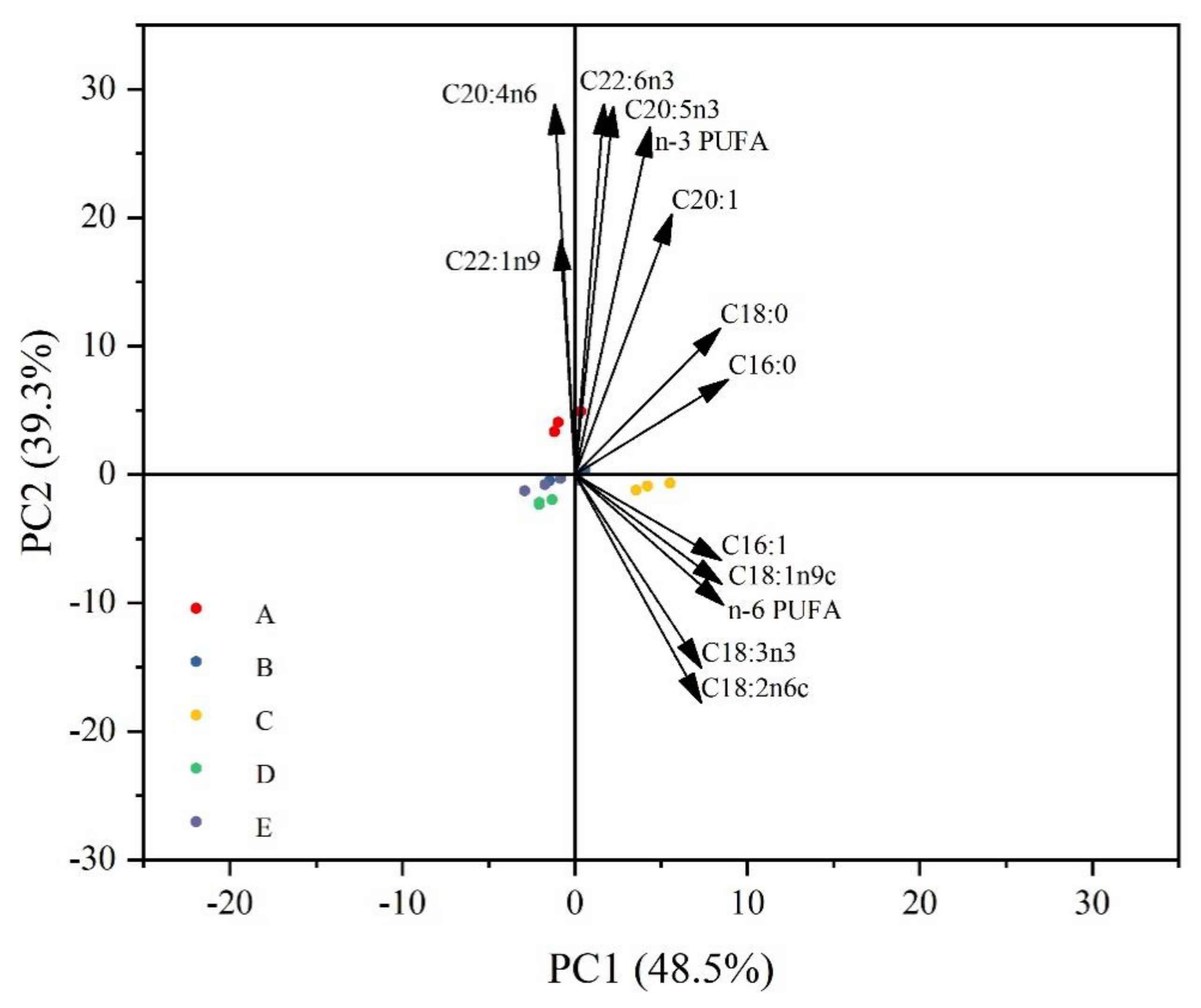 Animals 14 02228 g006
