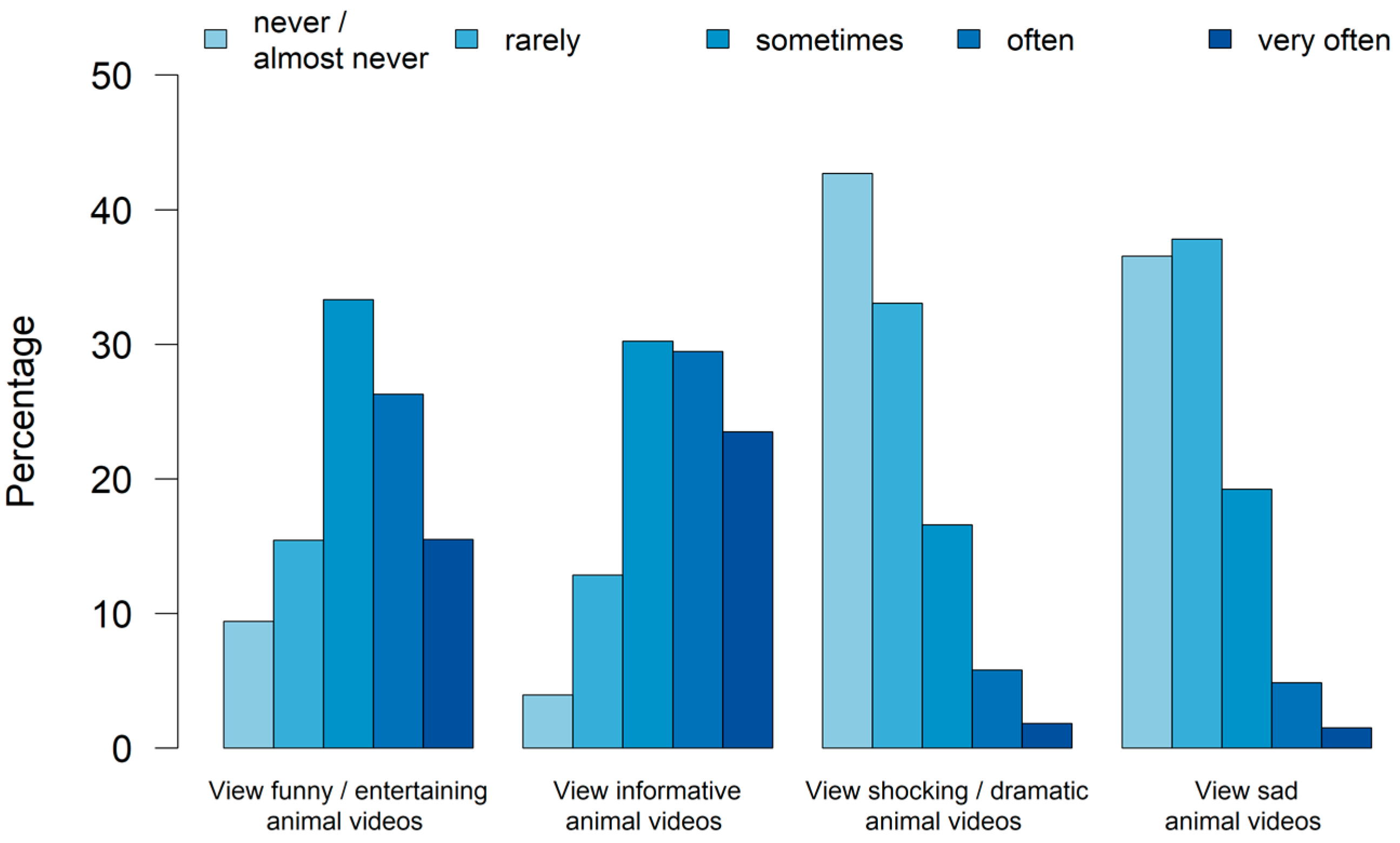 Animals 14 02234 g003