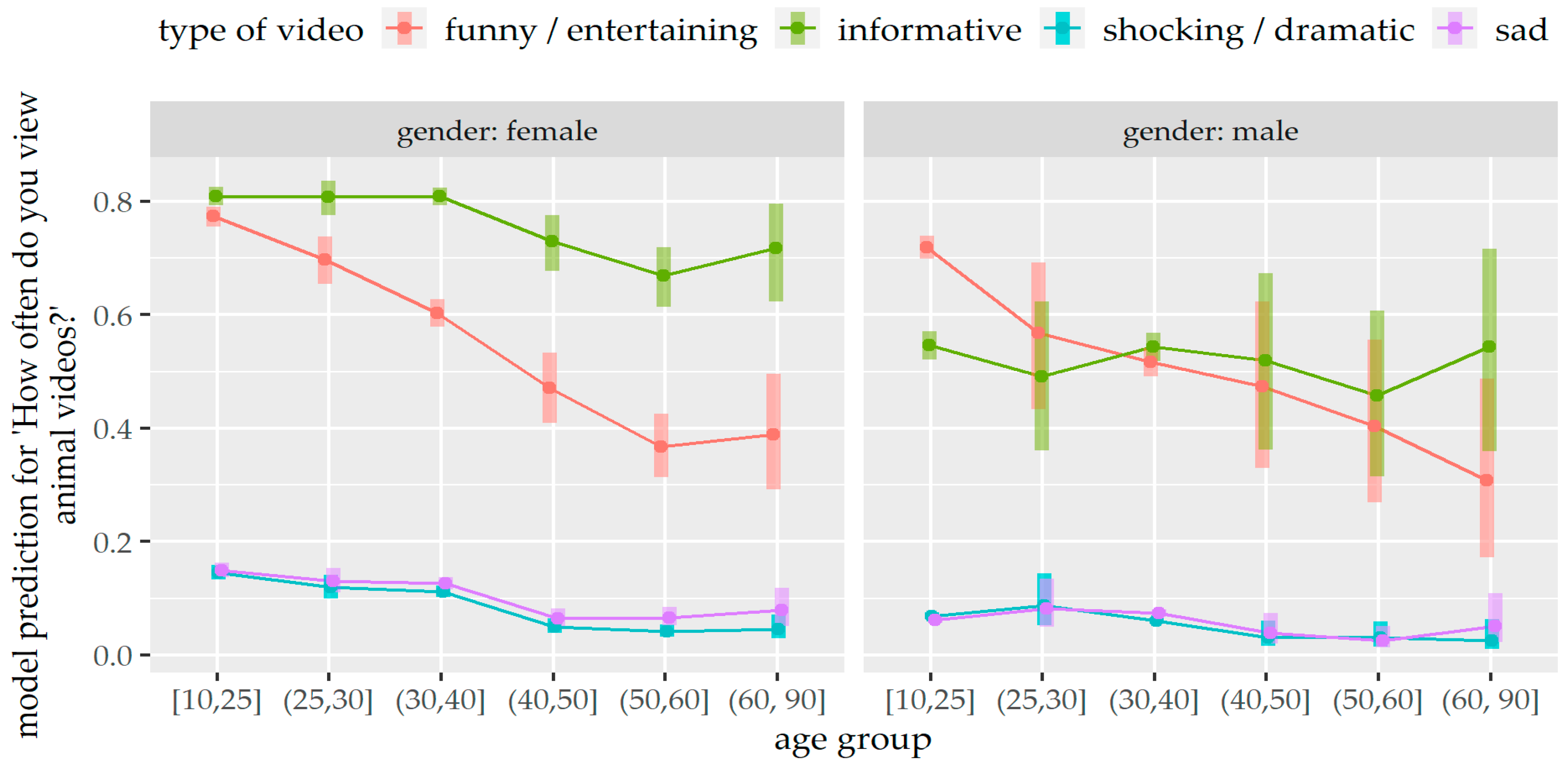 Animals 14 02234 g004