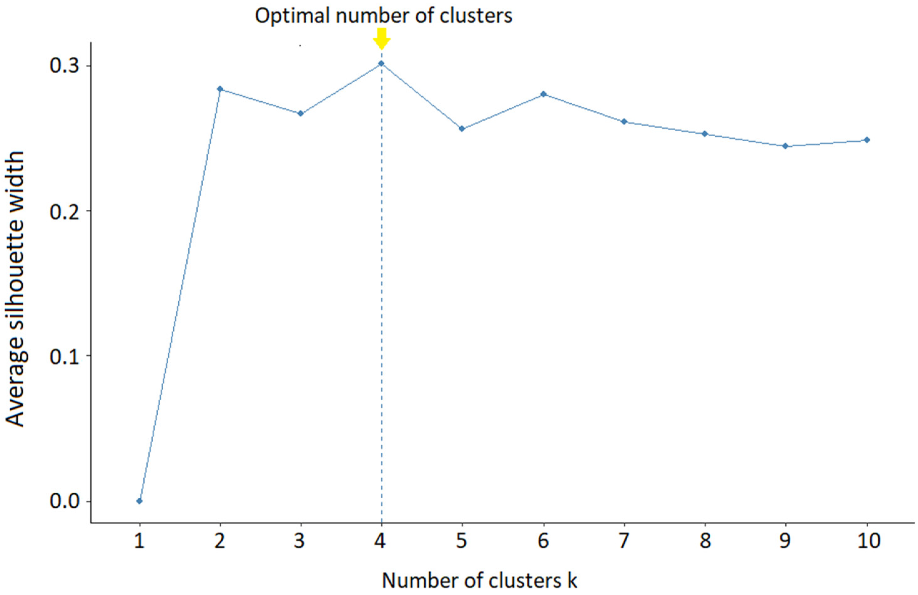 Animals 14 02245 g004 Animals 14 02245 g004