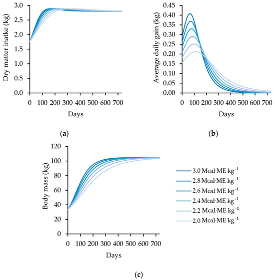 Animals 14 02246 g0a1