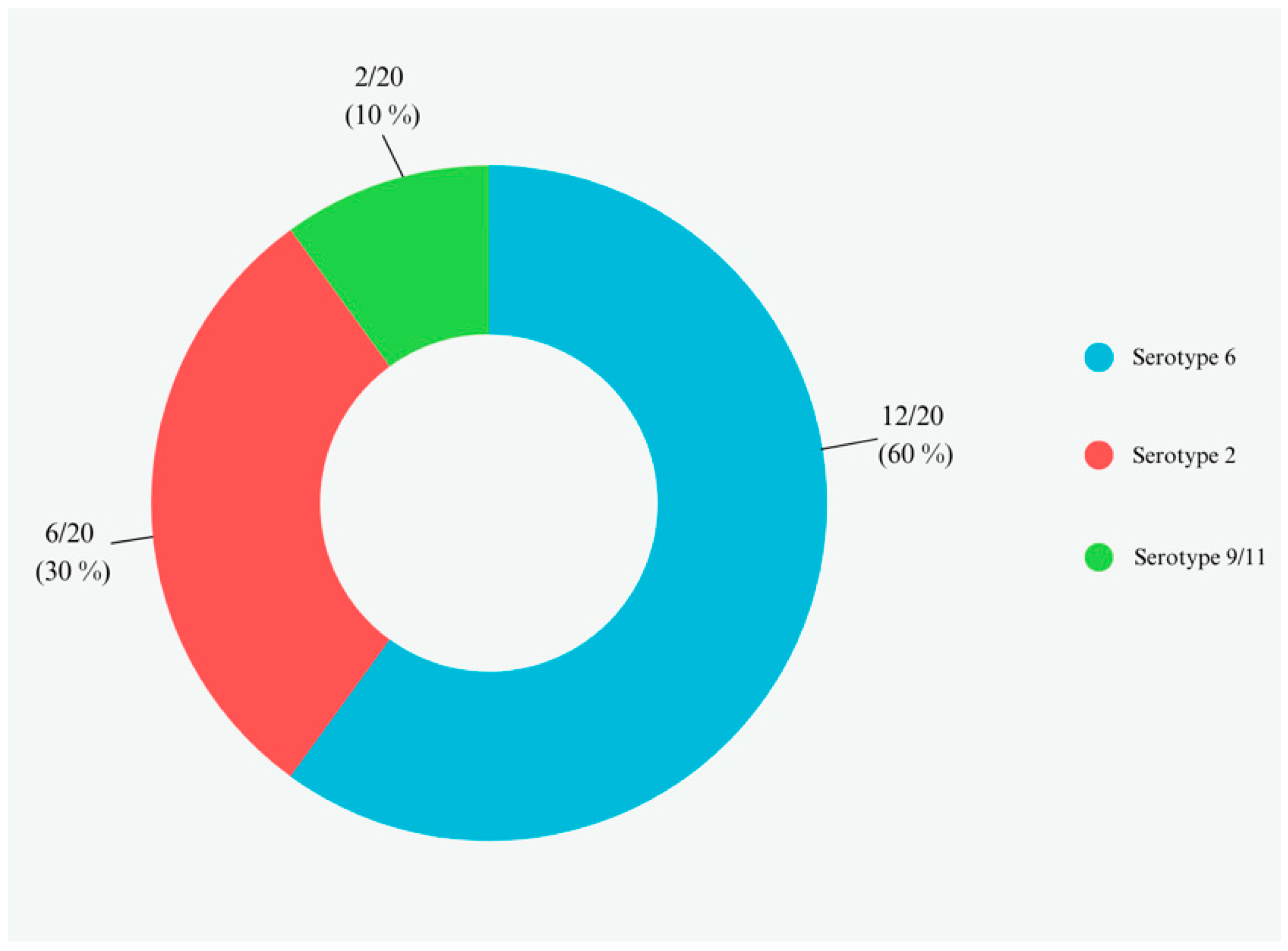 Animals 14 02255 g006