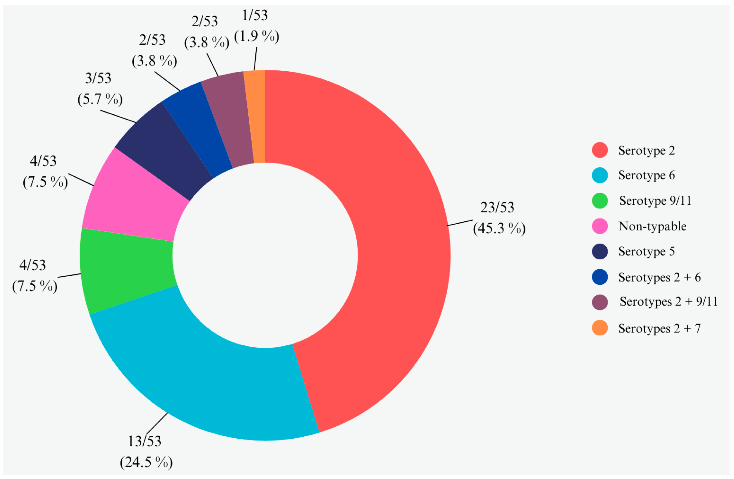 Animals 14 02255 g007