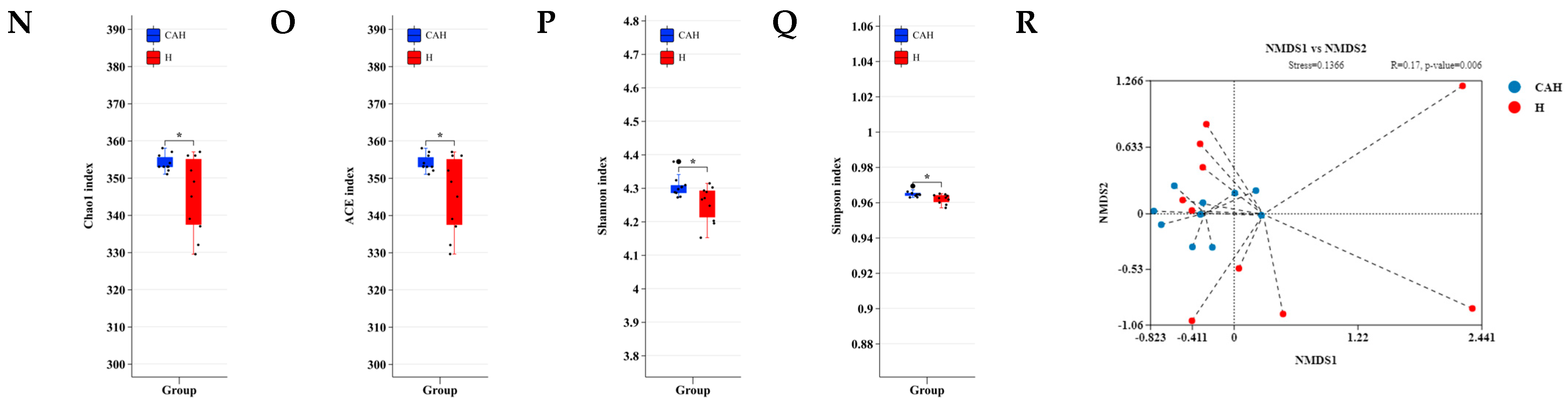 Animals 14 02256 g001b