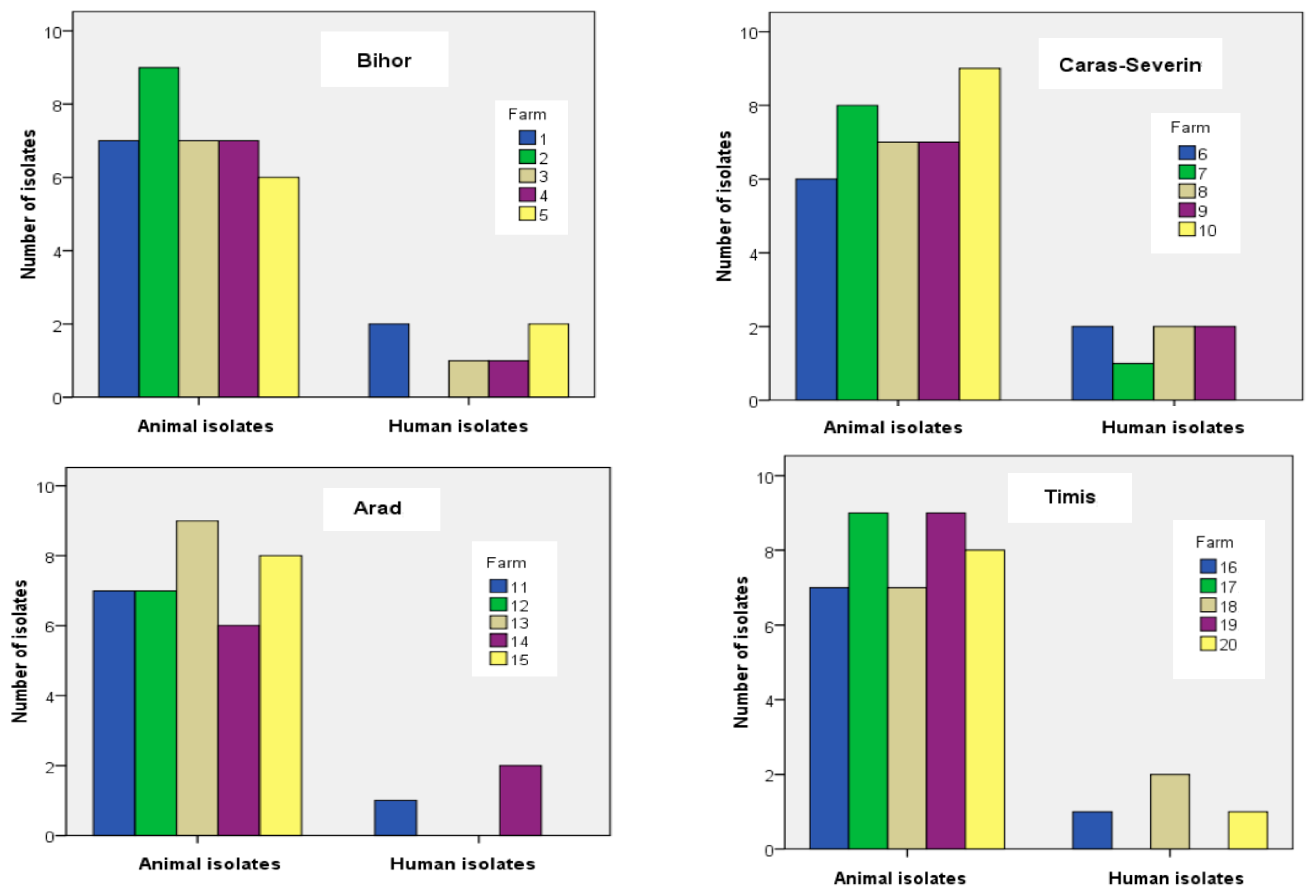 Animals 14 02266 g003