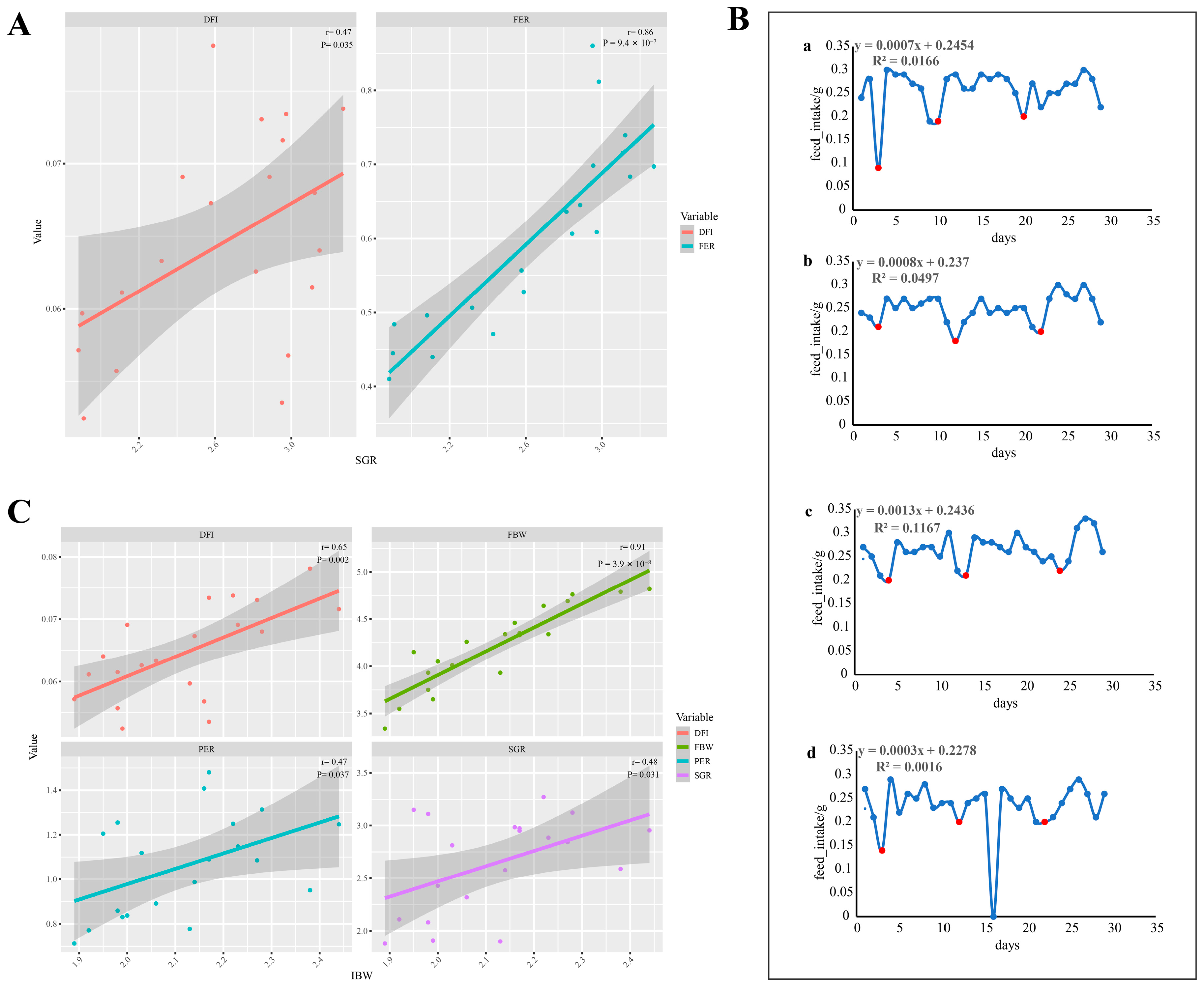 Animals 14 02267 g003