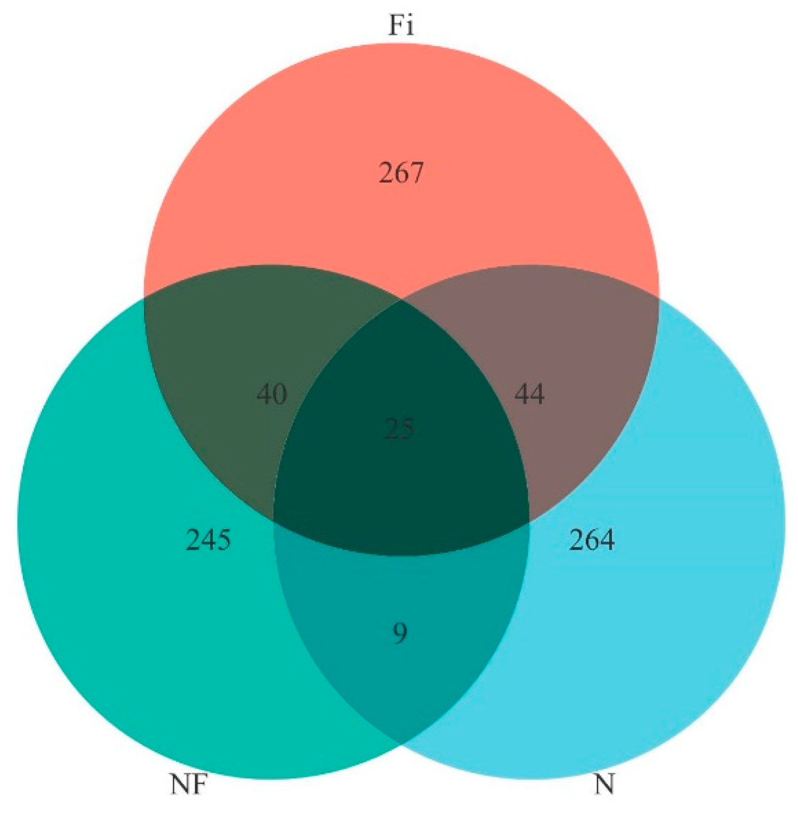 Animals 14 02267 g004