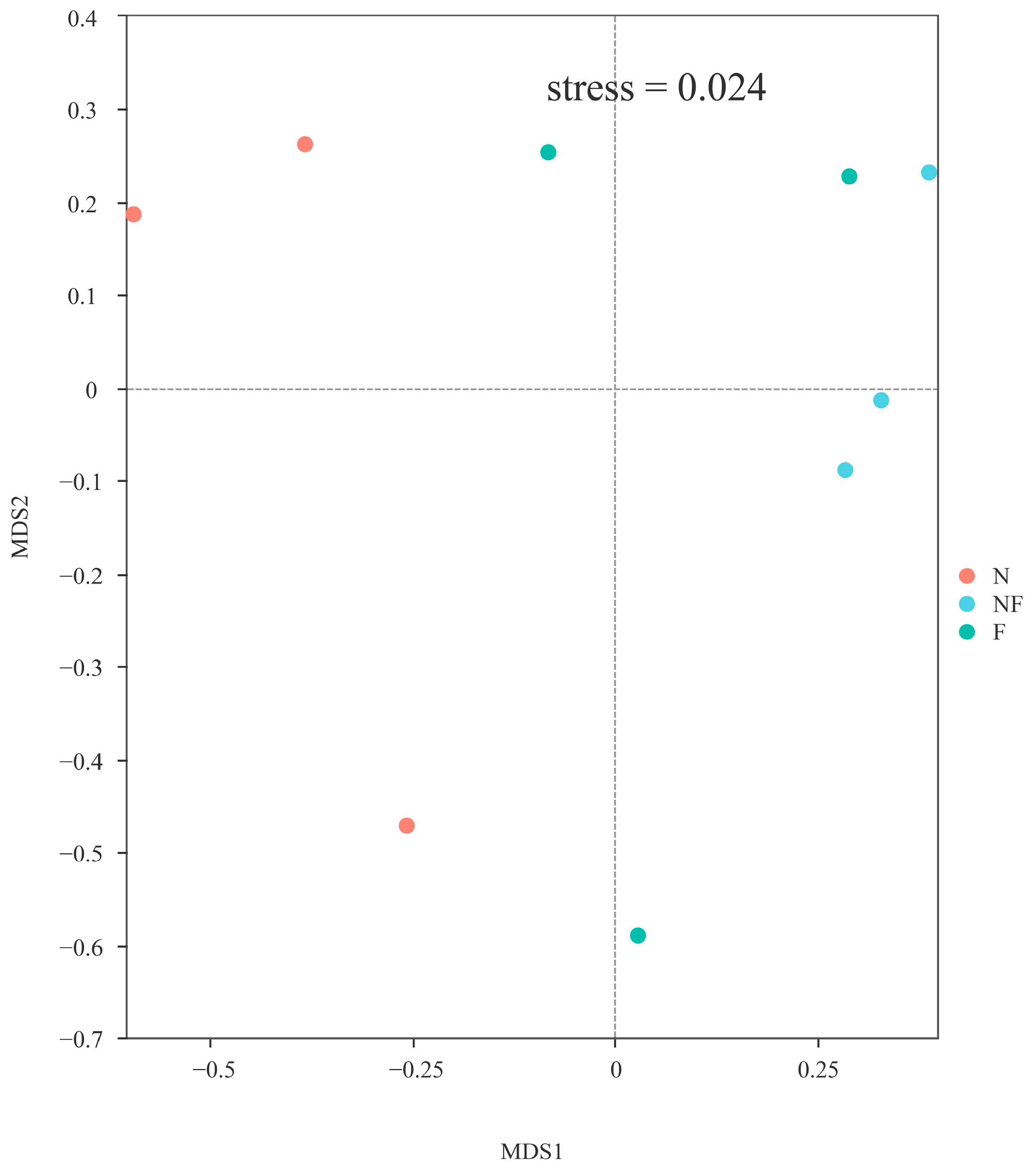 Animals 14 02267 g005