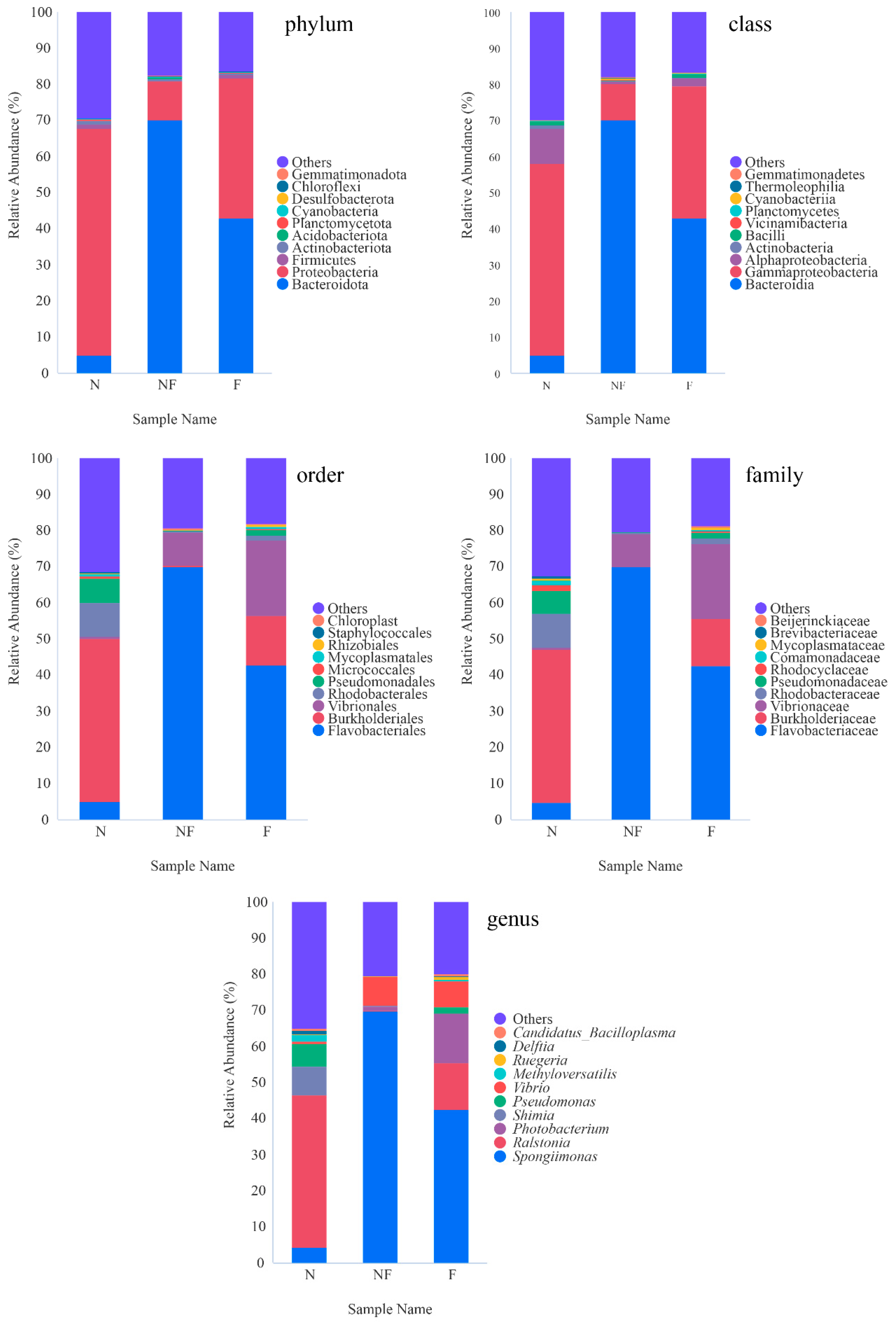 Animals 14 02267 g006
