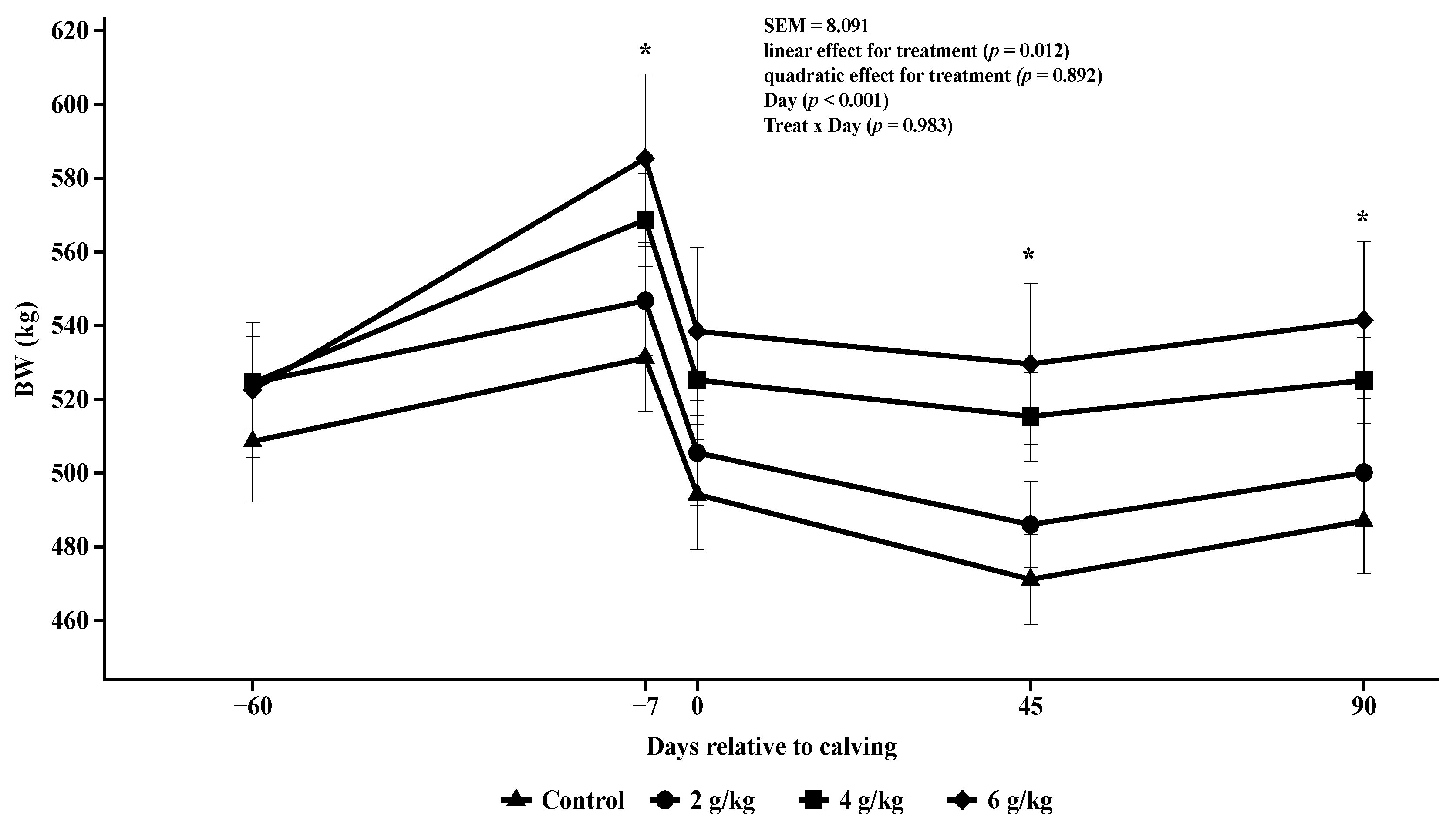 Animals 14 02283 g002