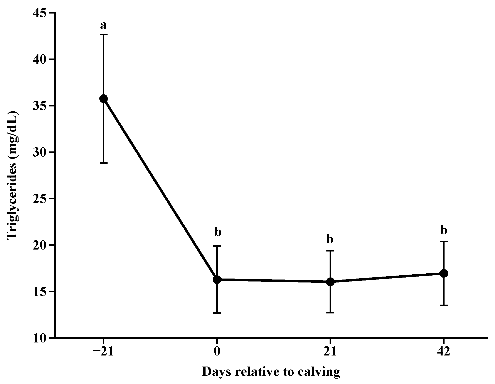 Animals 14 02283 g006