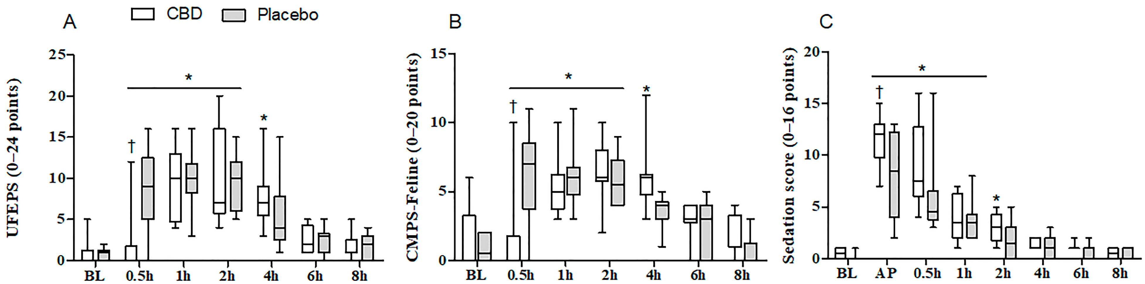 Animals 14 02286 g001 Animals 14 02286 g001