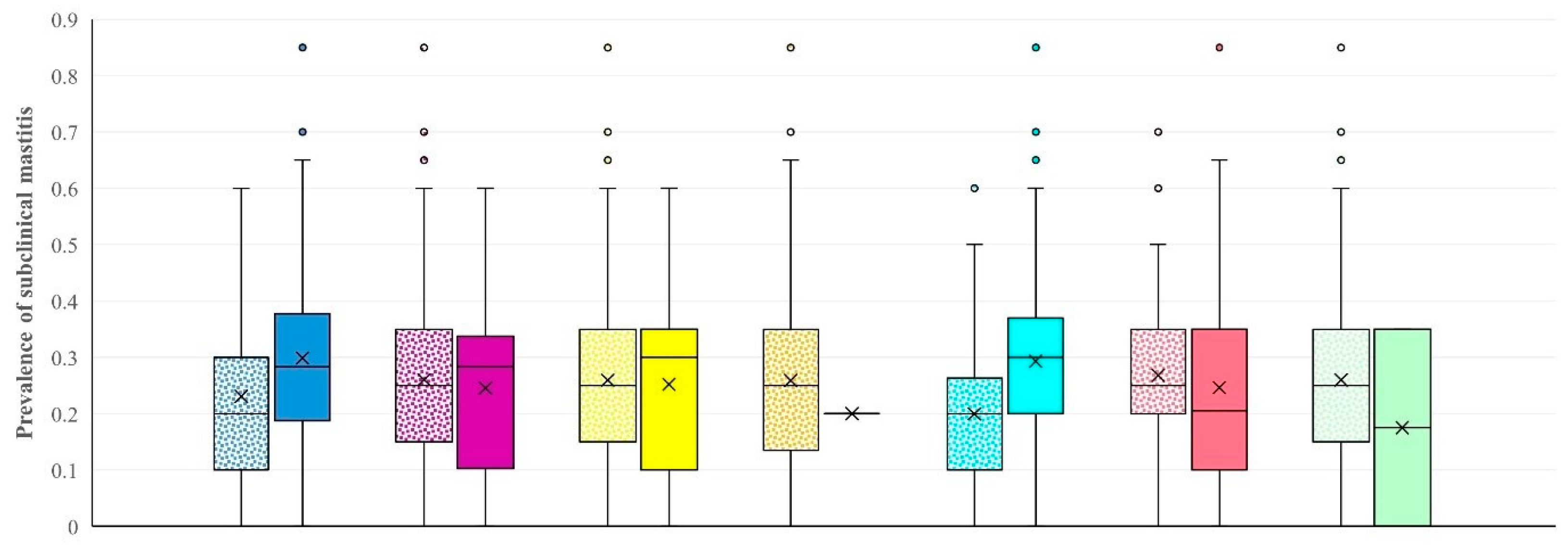 Animals 14 02295 g002