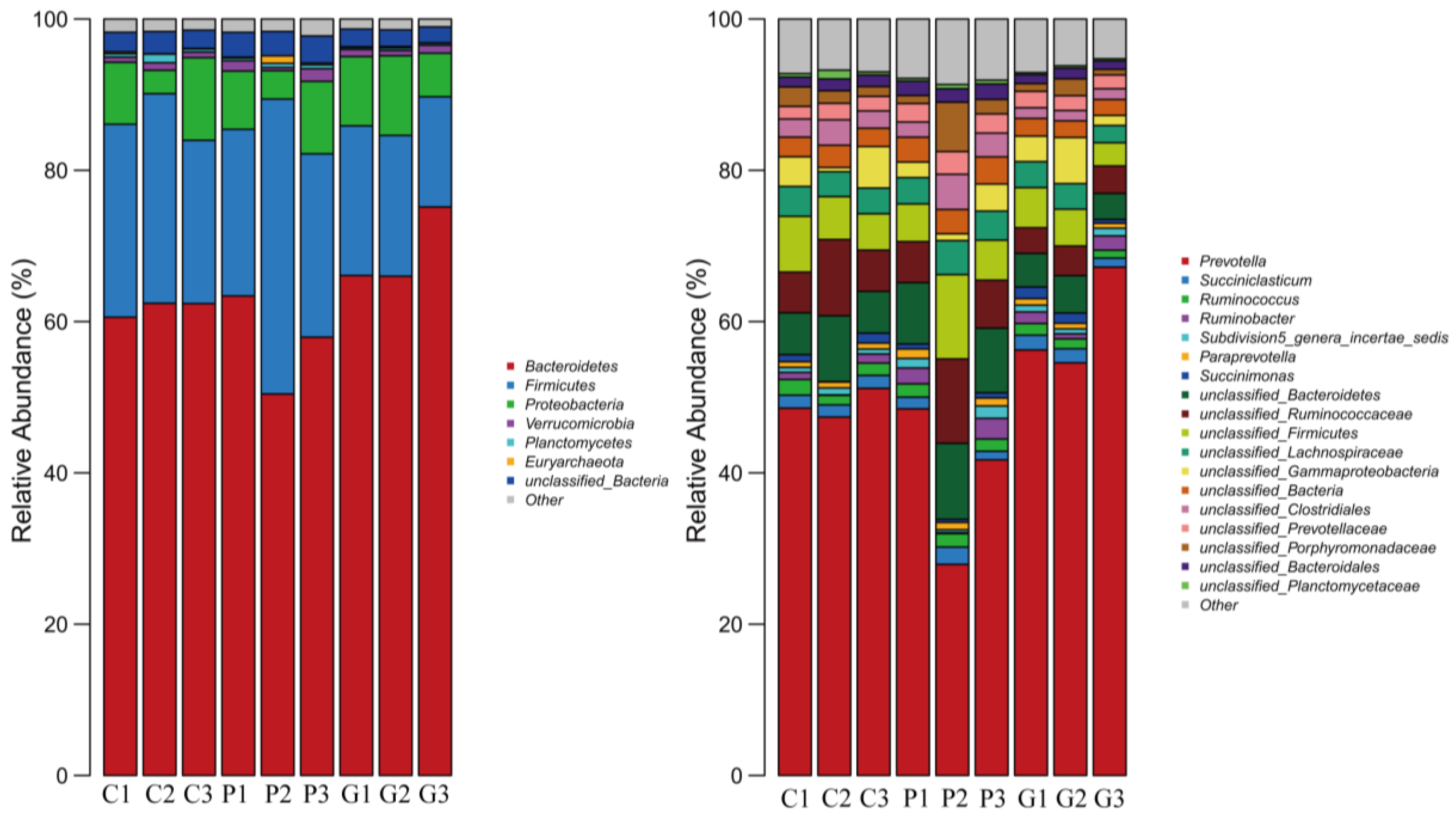 Animals 14 02296 g003