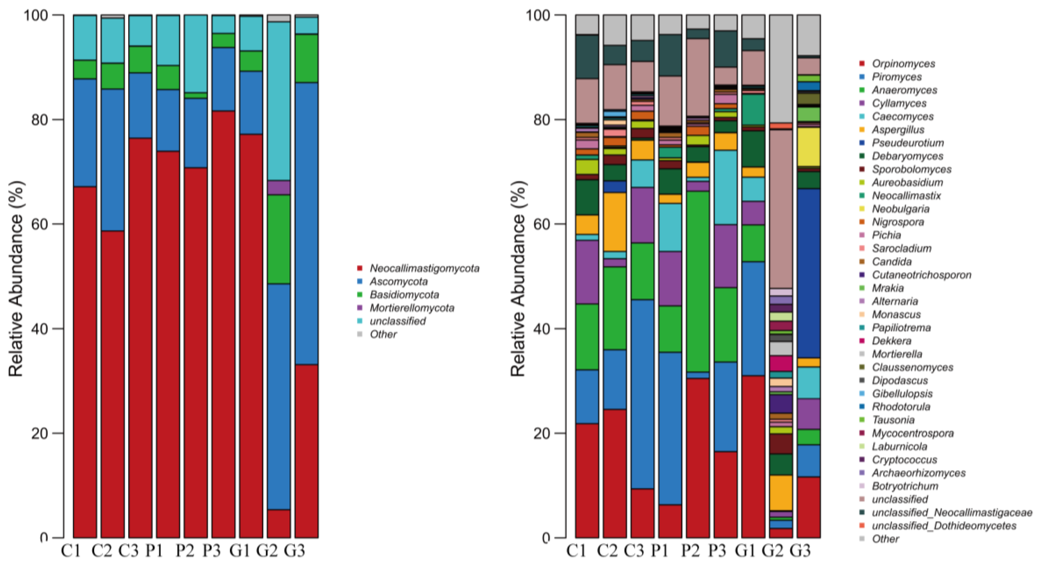 Animals 14 02296 g005