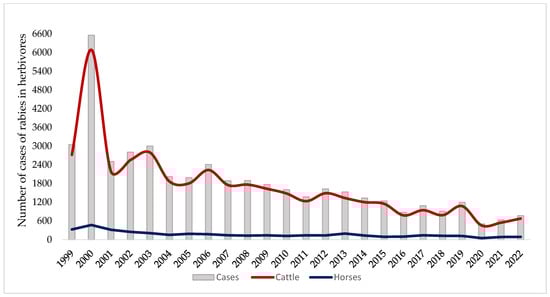 Animals 14 02305 g001