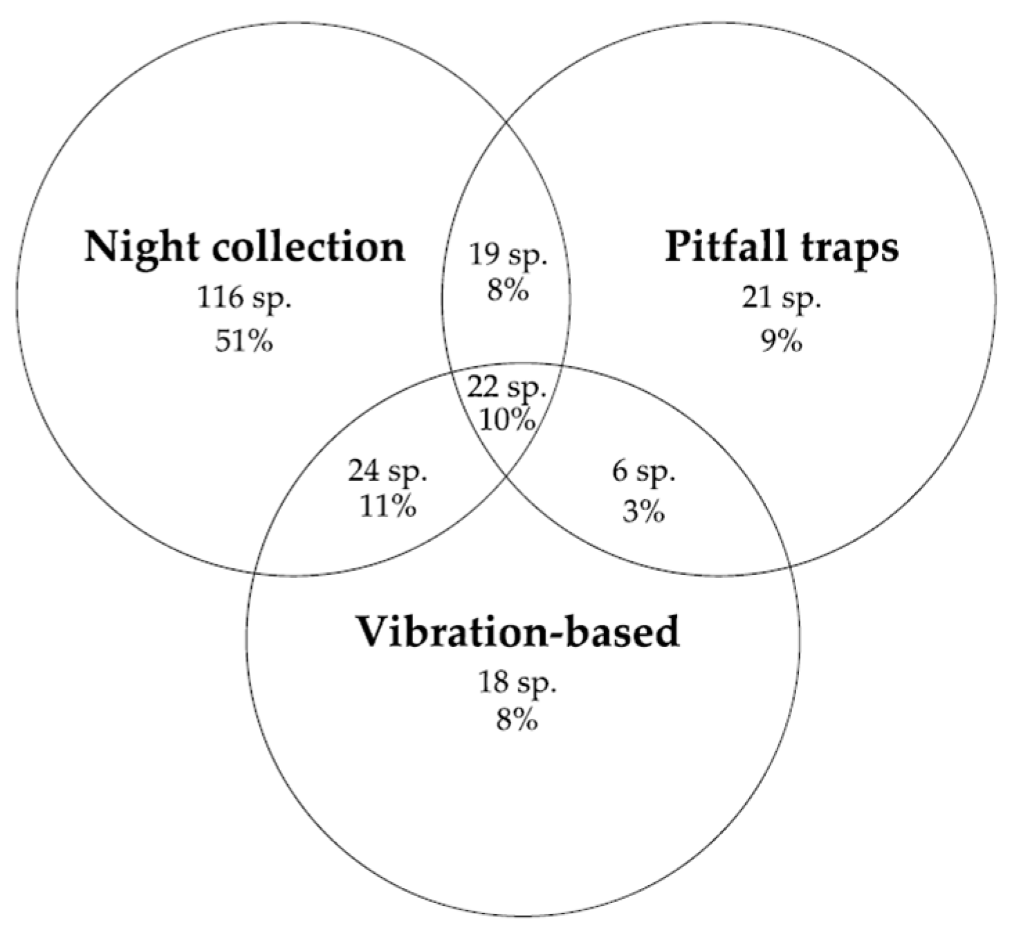 Animals 14 02307 g002