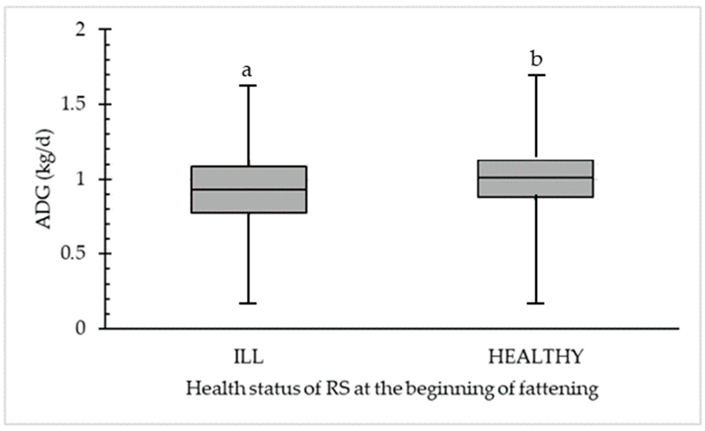 Animals 14 02311 g002