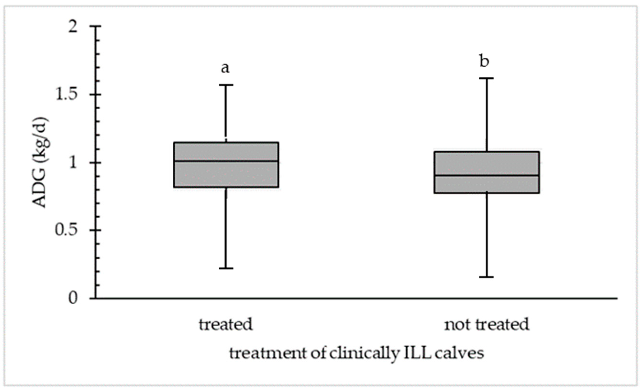 Animals 14 02311 g004