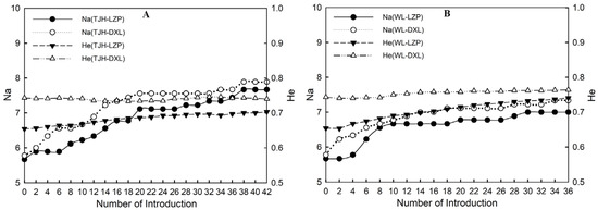 Animals 14 02345 g007 Animals 14 02345 g007