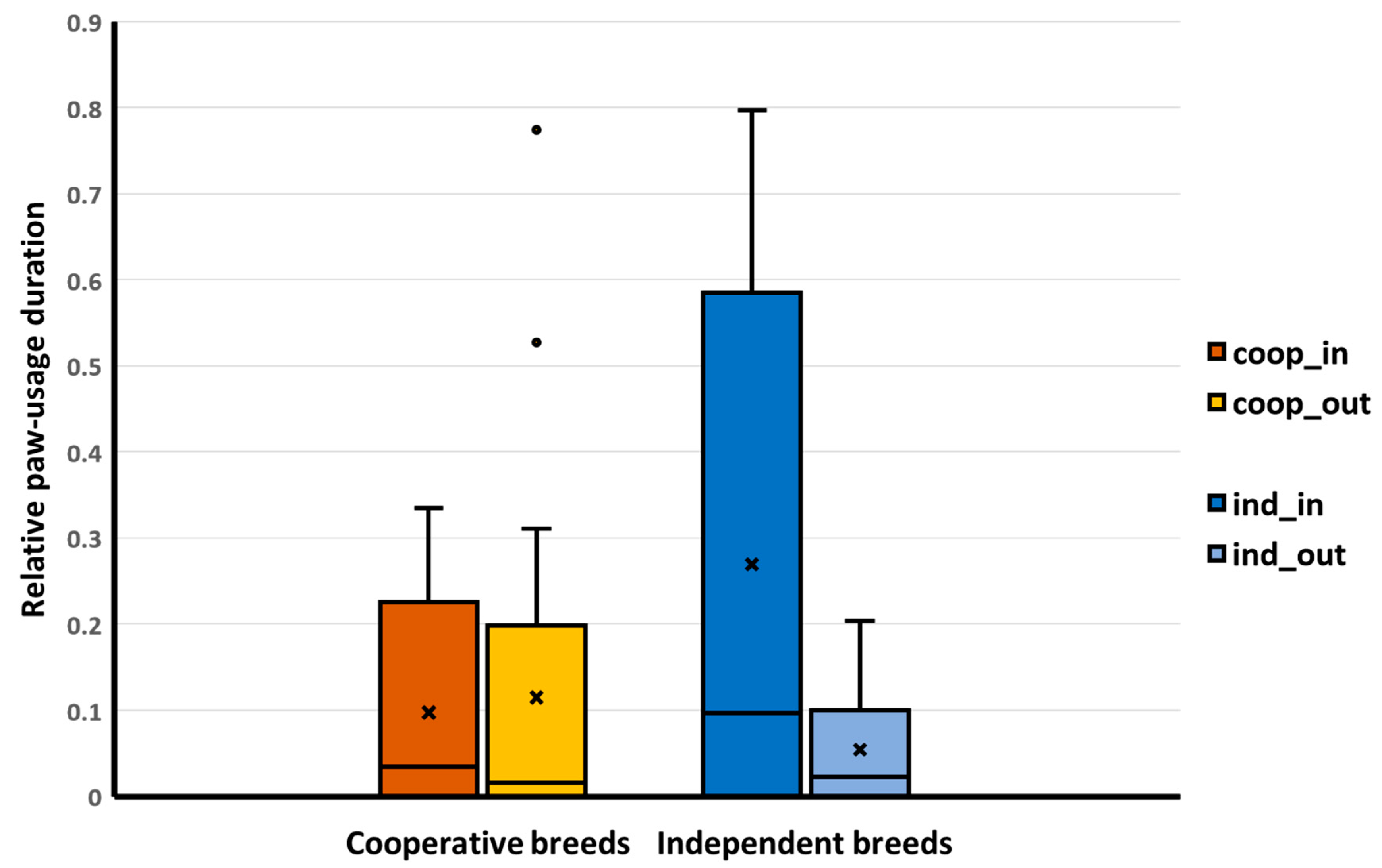 Animals 14 02348 g003