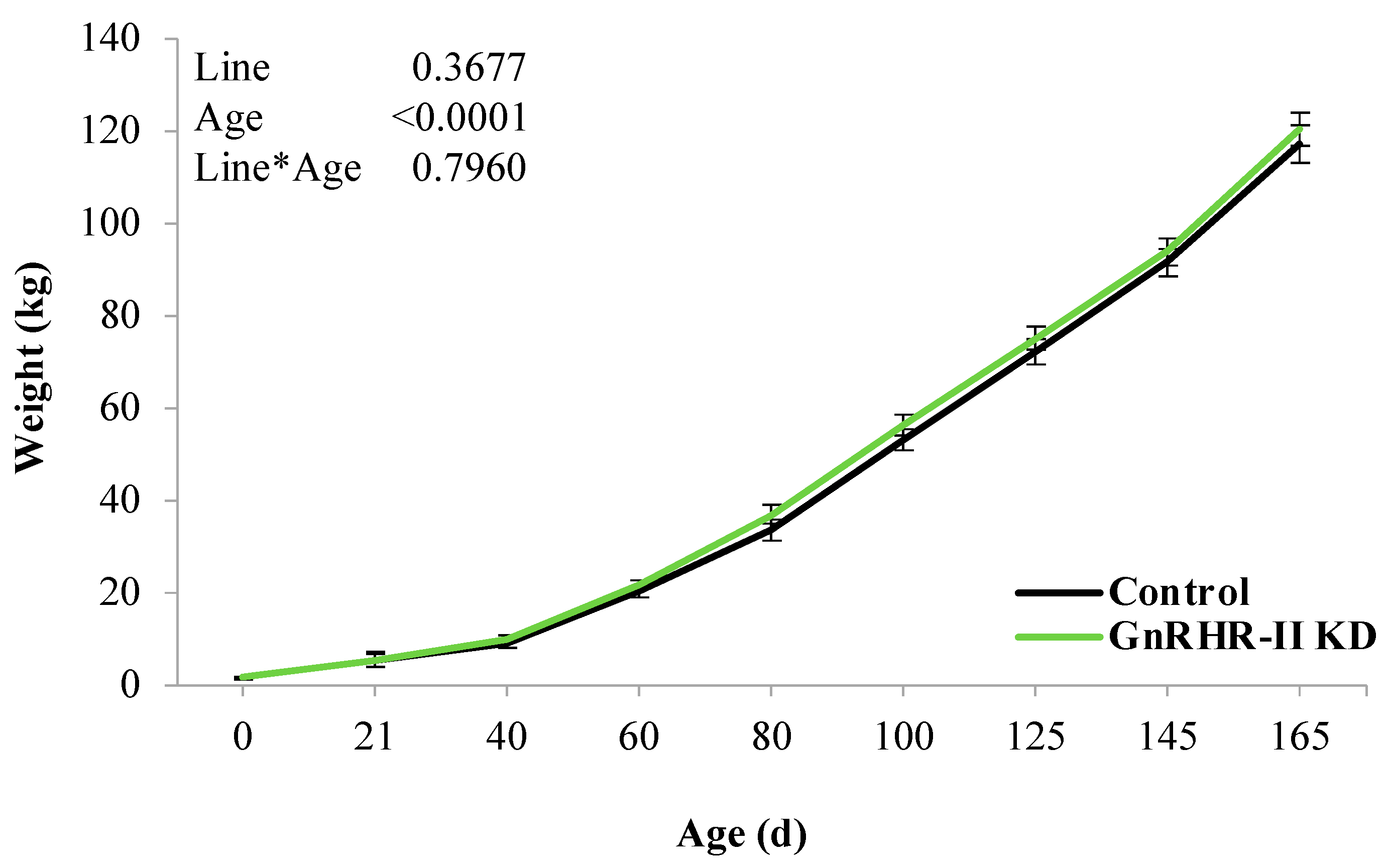 Animals 14 02350 g002