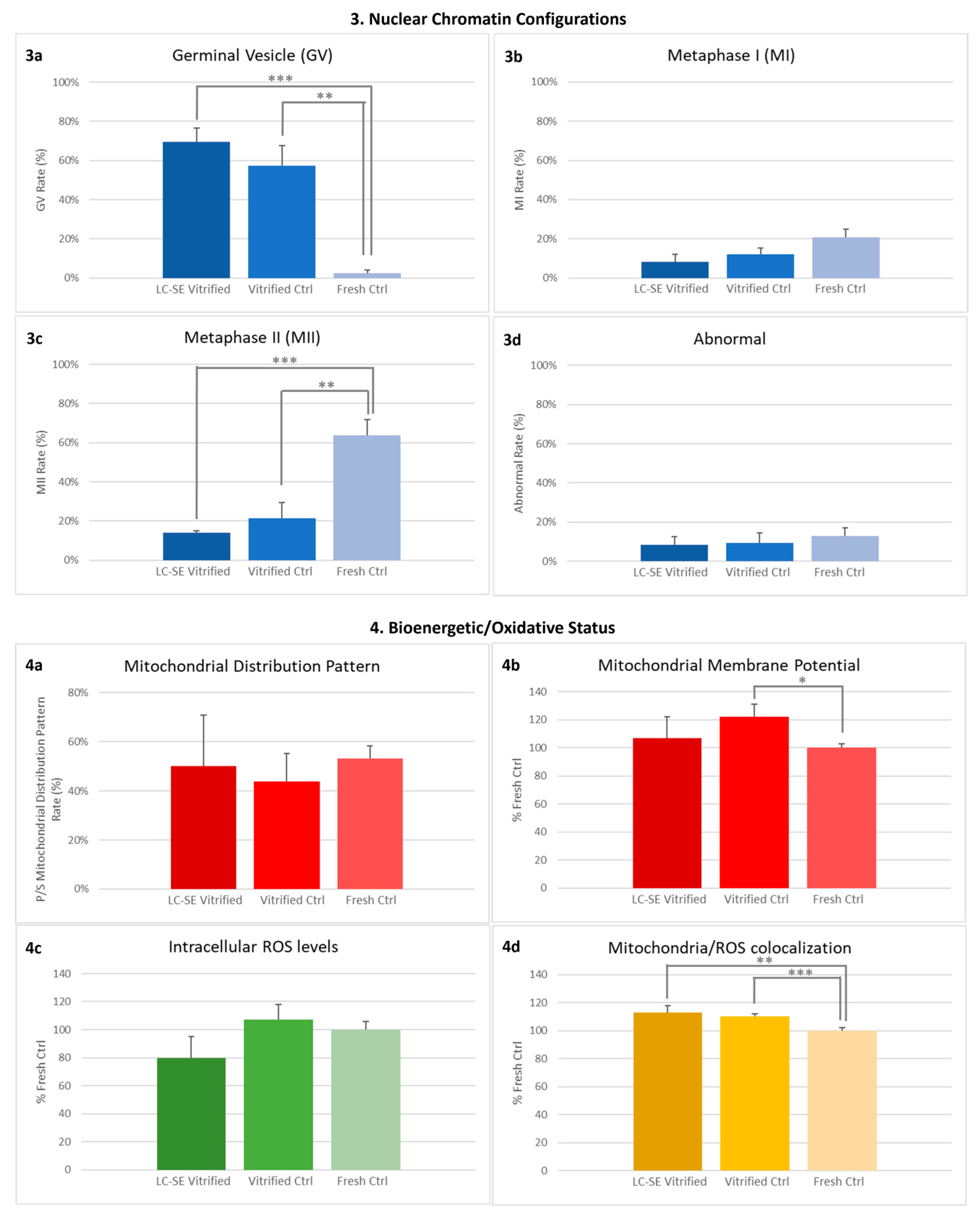 Animals 14 02351 g004b