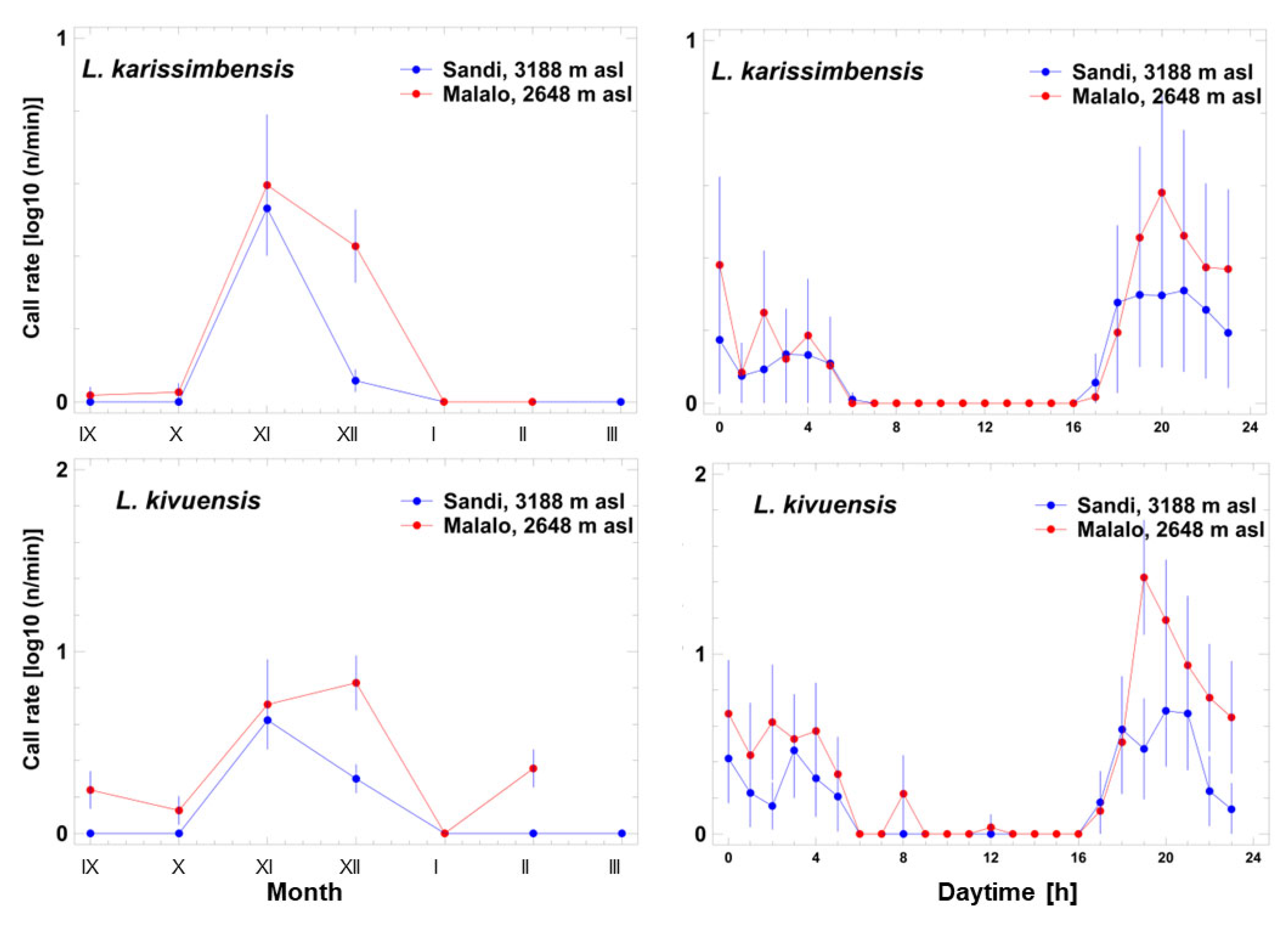 Animals 14 02360 g007