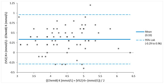 Animals 14 02364 g0a2