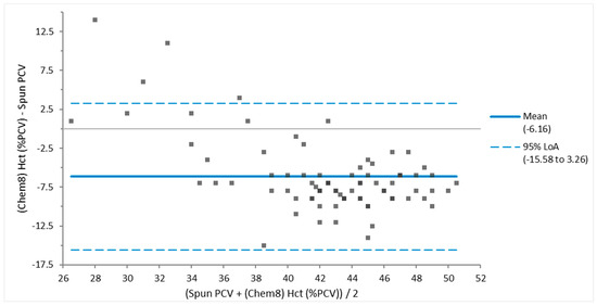 Animals 14 02364 g0a4