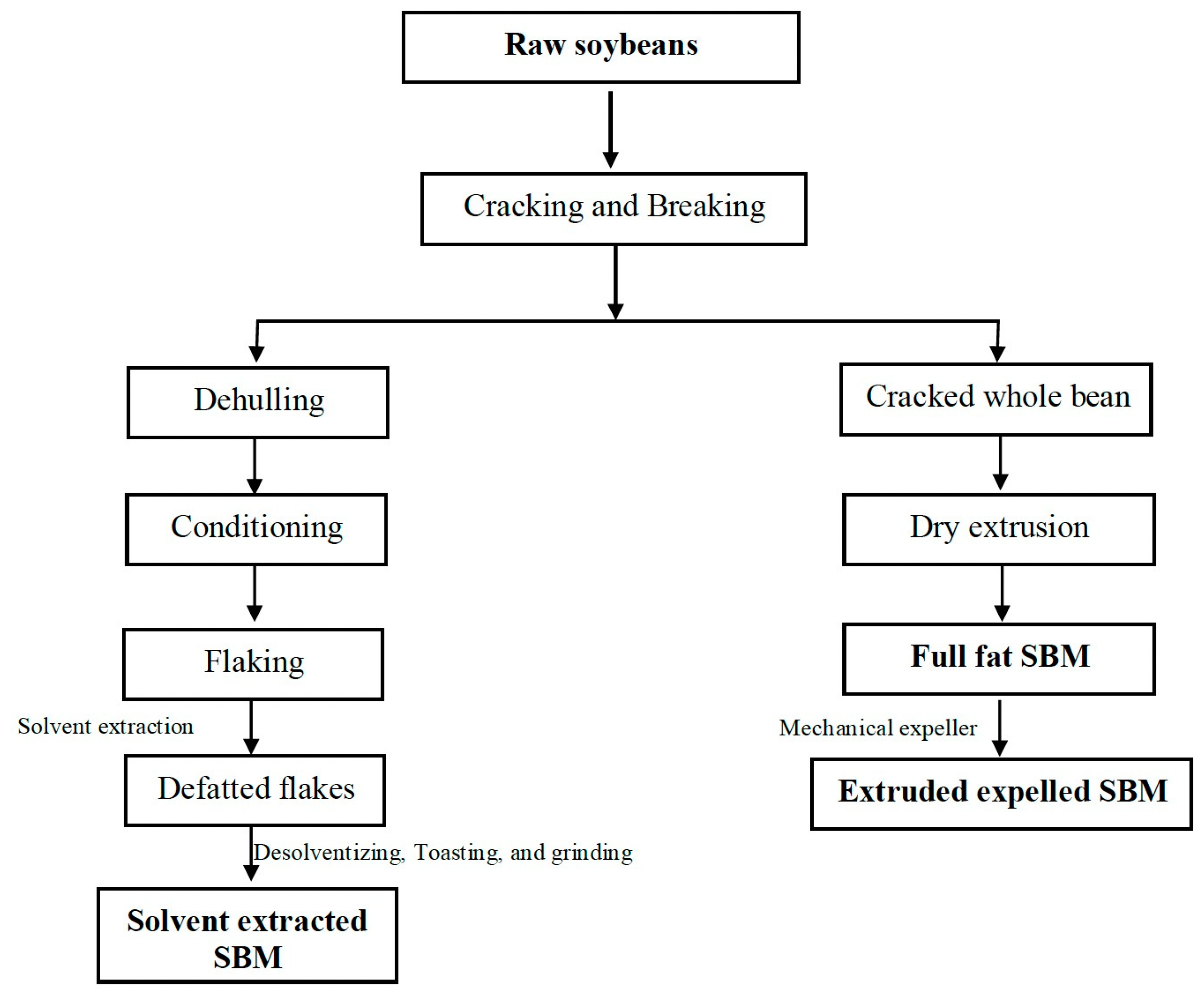 Animals 14 02366 g001