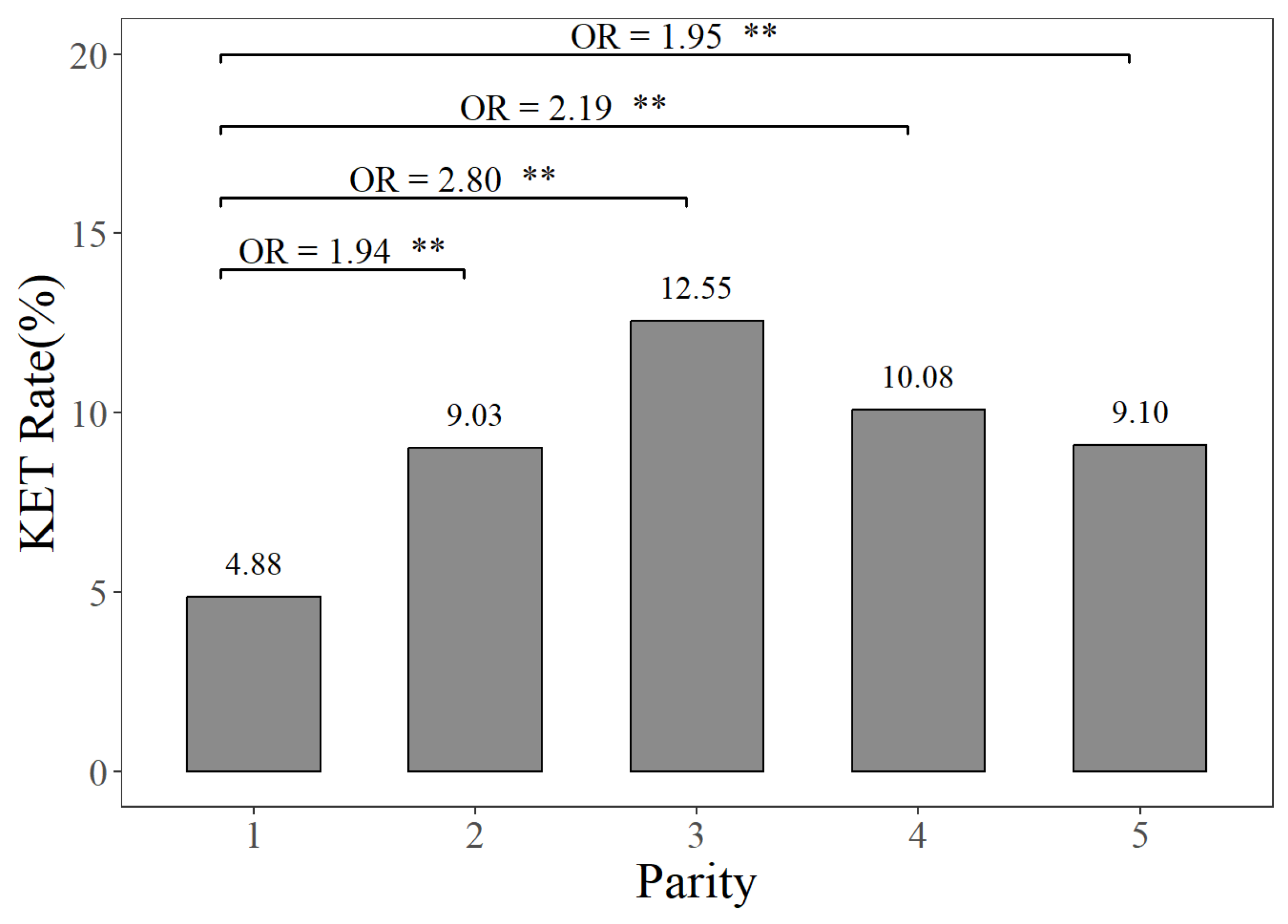 Animals 14 02372 g003