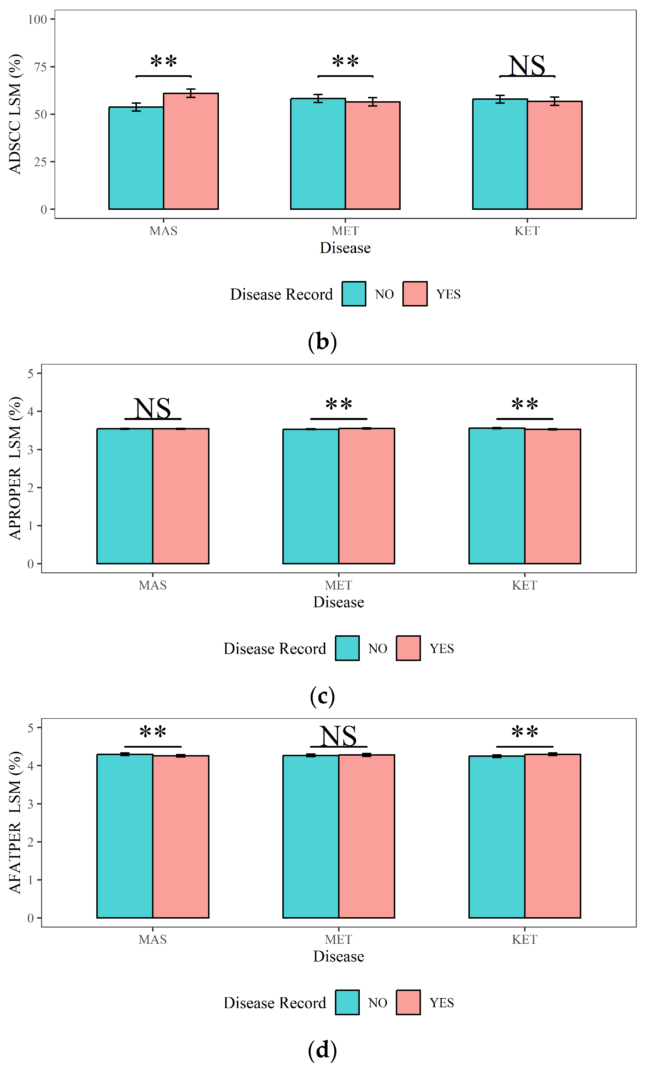 Animals 14 02372 g005b