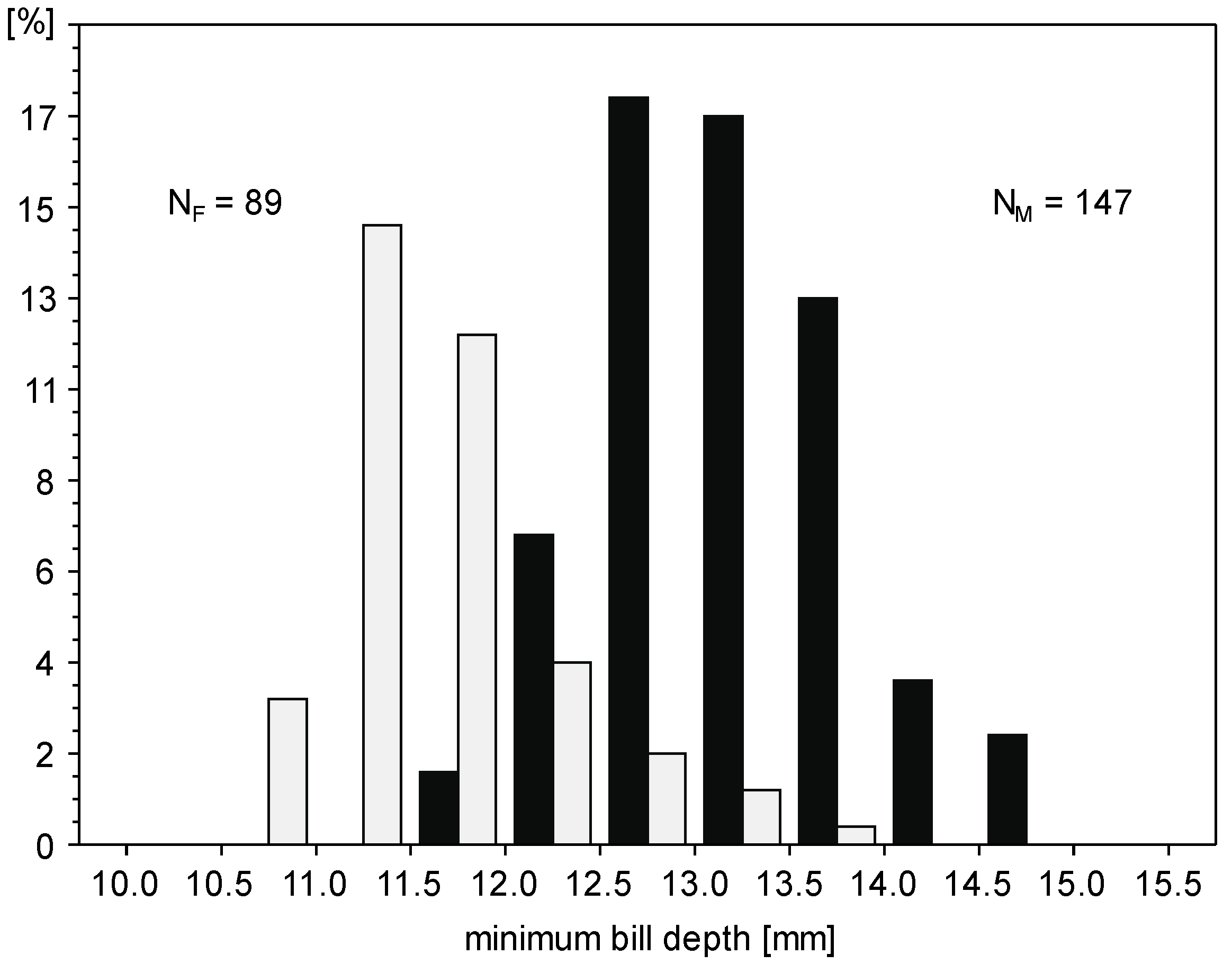 Animals 14 02389 g002