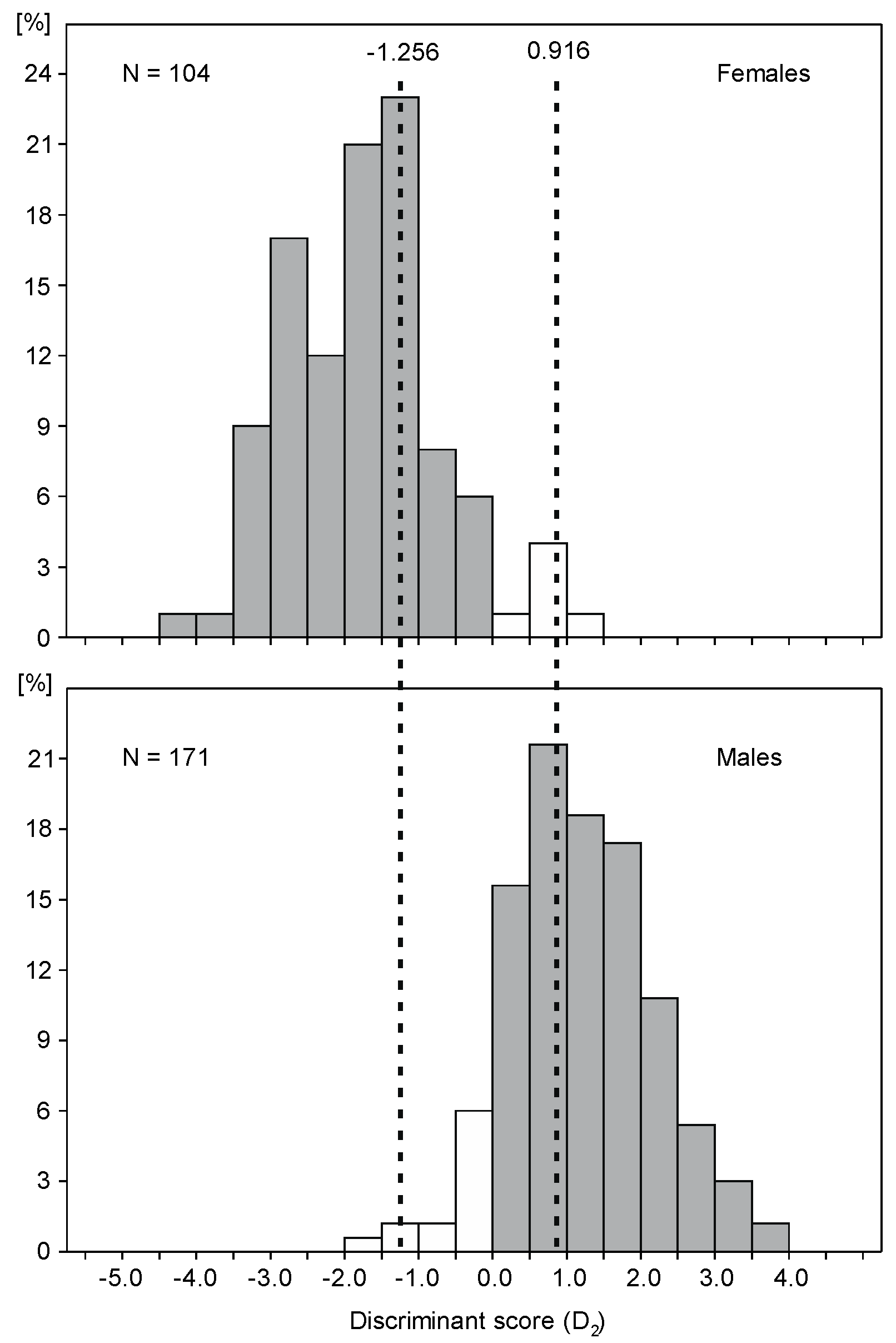 Animals 14 02389 g004