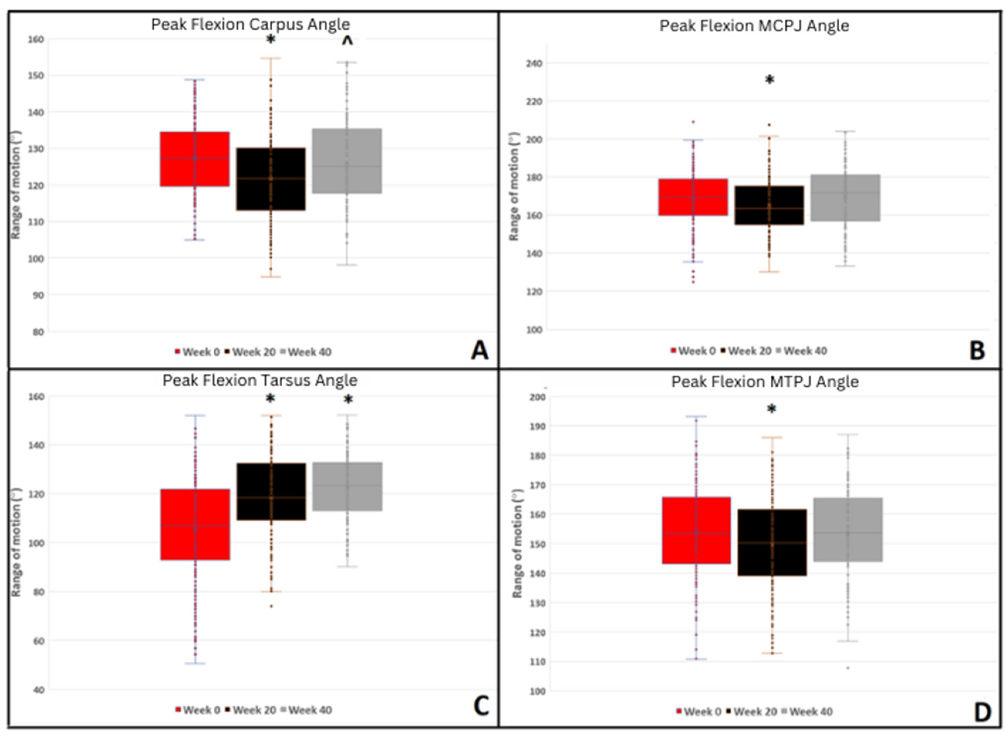 Animals 14 02393 g002