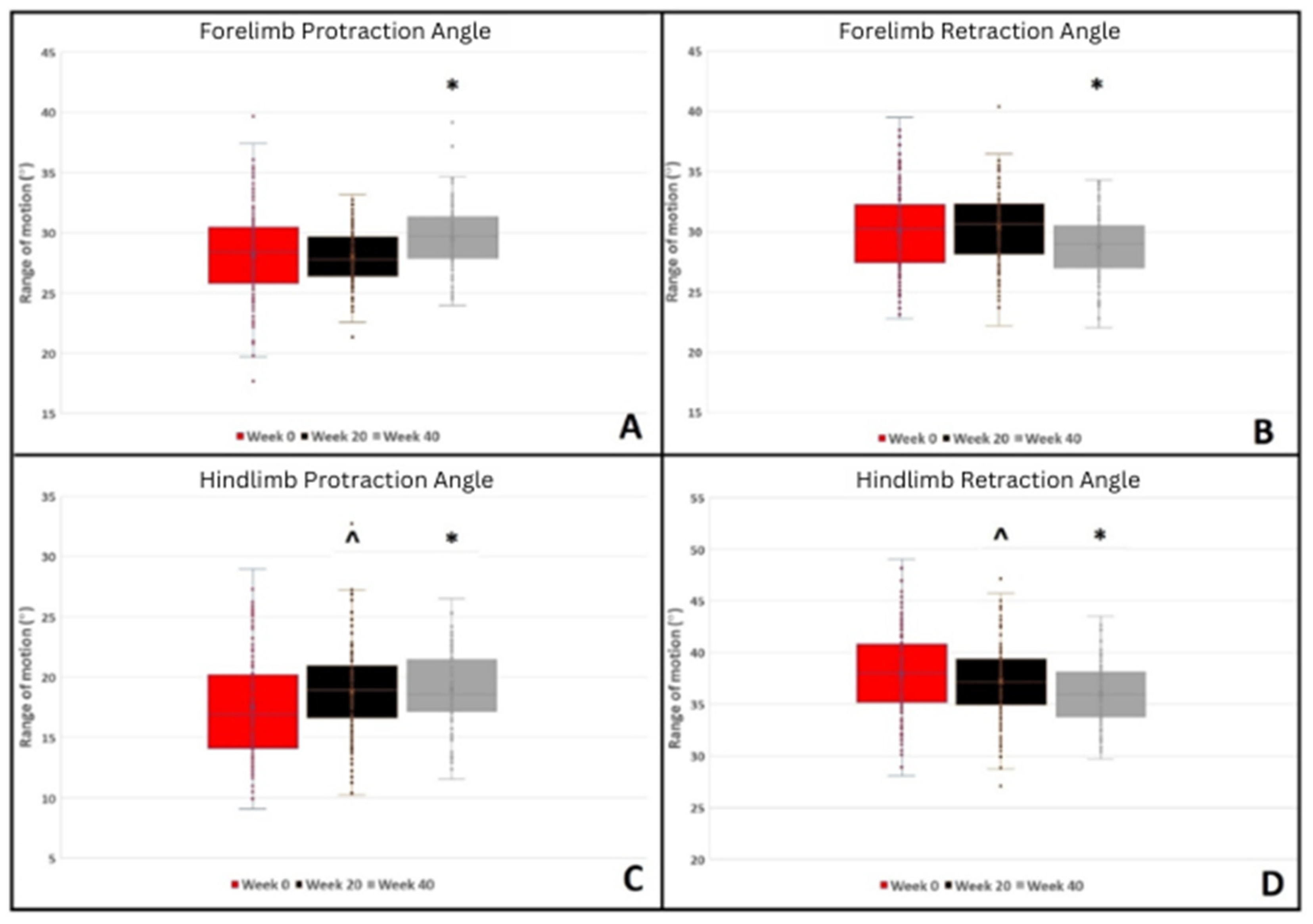 Animals 14 02393 g003